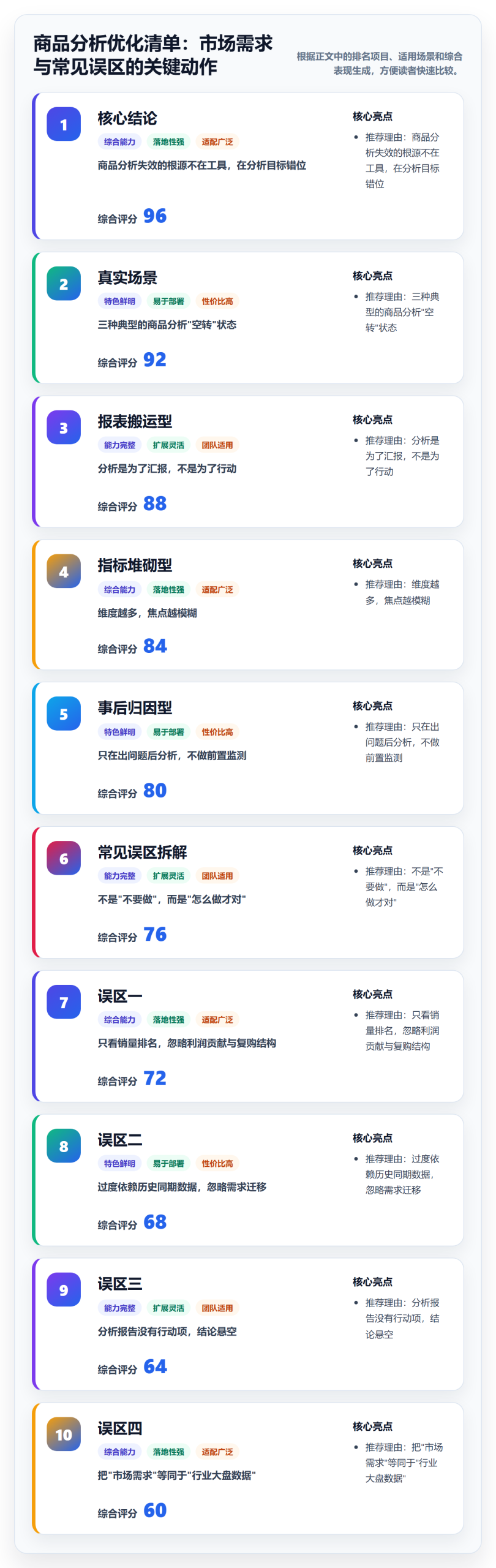 商品分析优化清单：市场需求与常见误区的关键动作