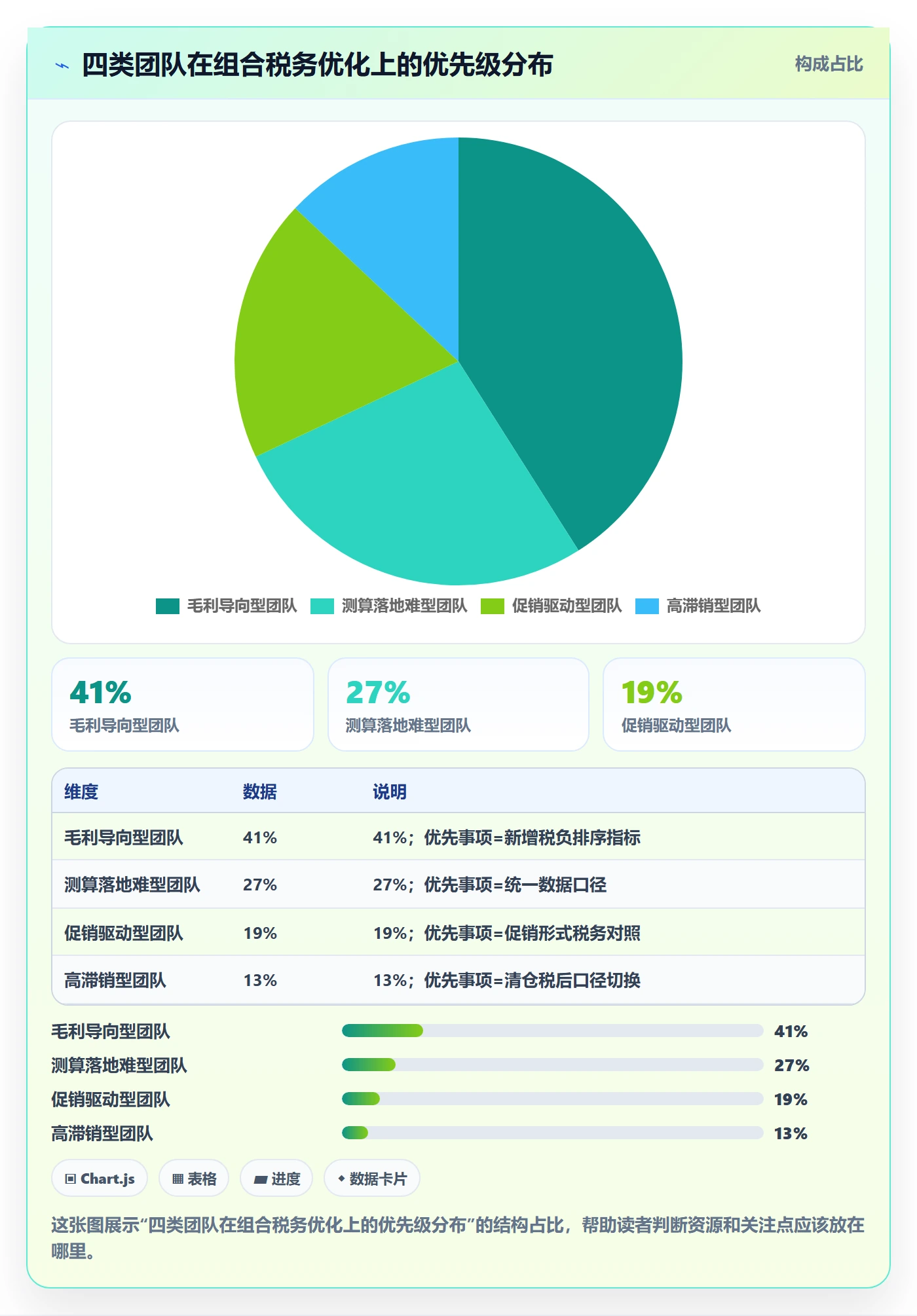 商品分析从0到1：组合优化的税务筹划与操作要点