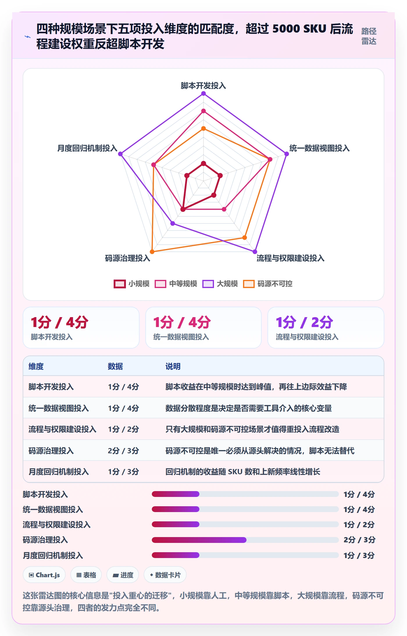 UPC码决策指南:用自动化方案判断重复码排查方案