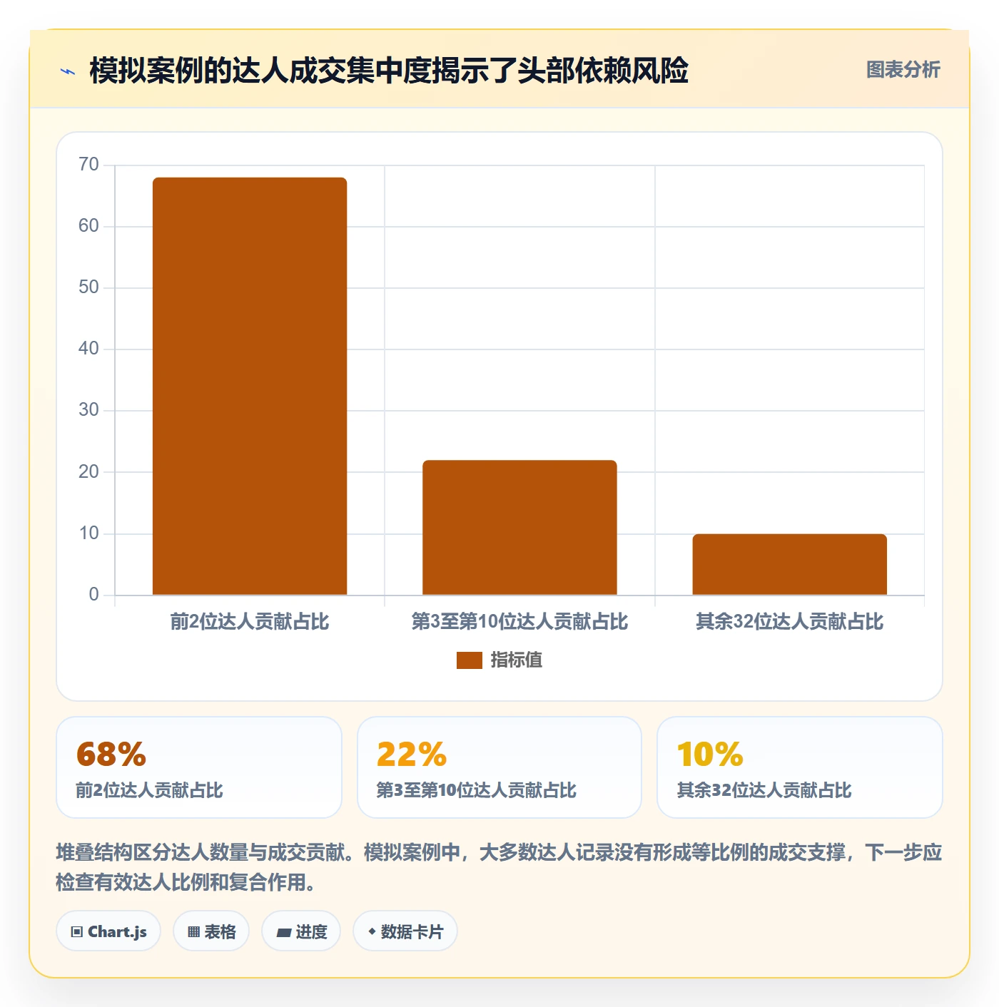 电商数据查询网站检查方法：通过达人数据评估中小商家质量