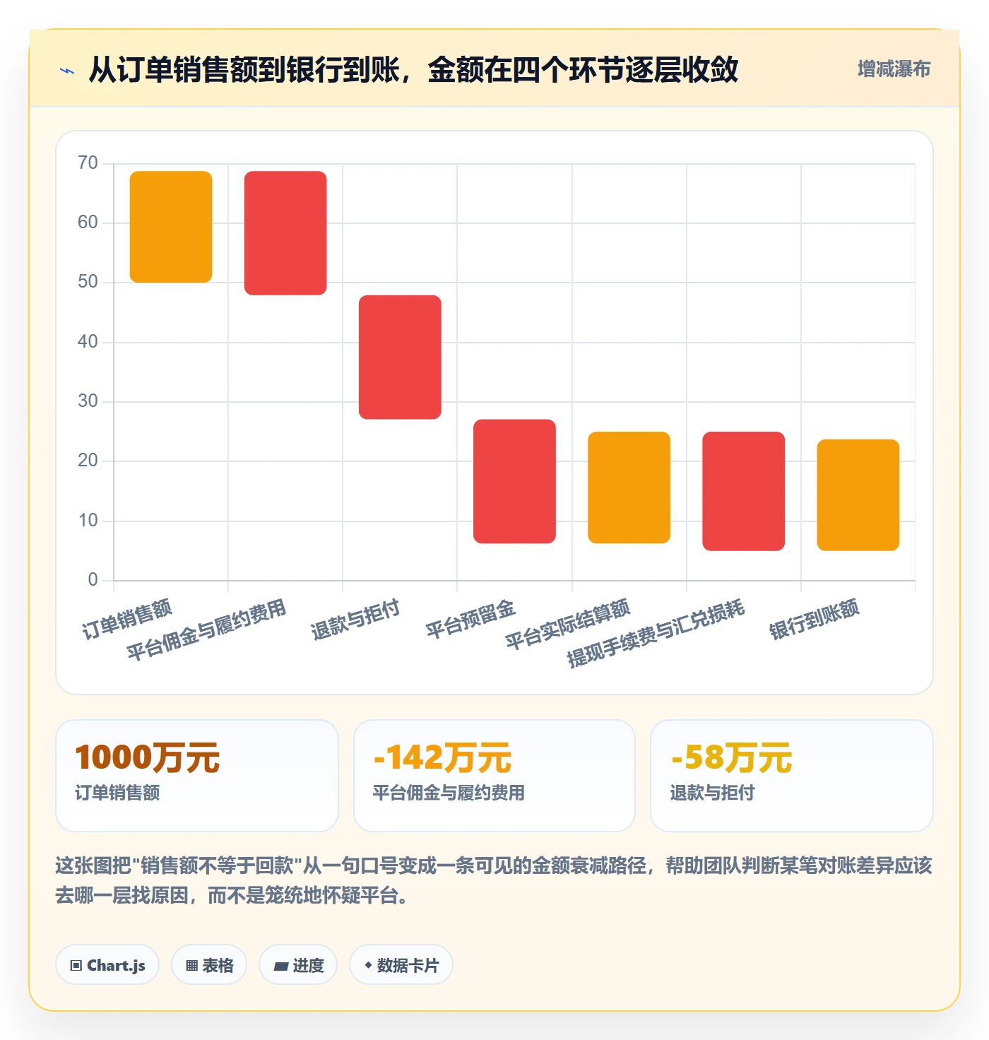 erp跨境电商进阶课：围绕订单同步完善回款管理