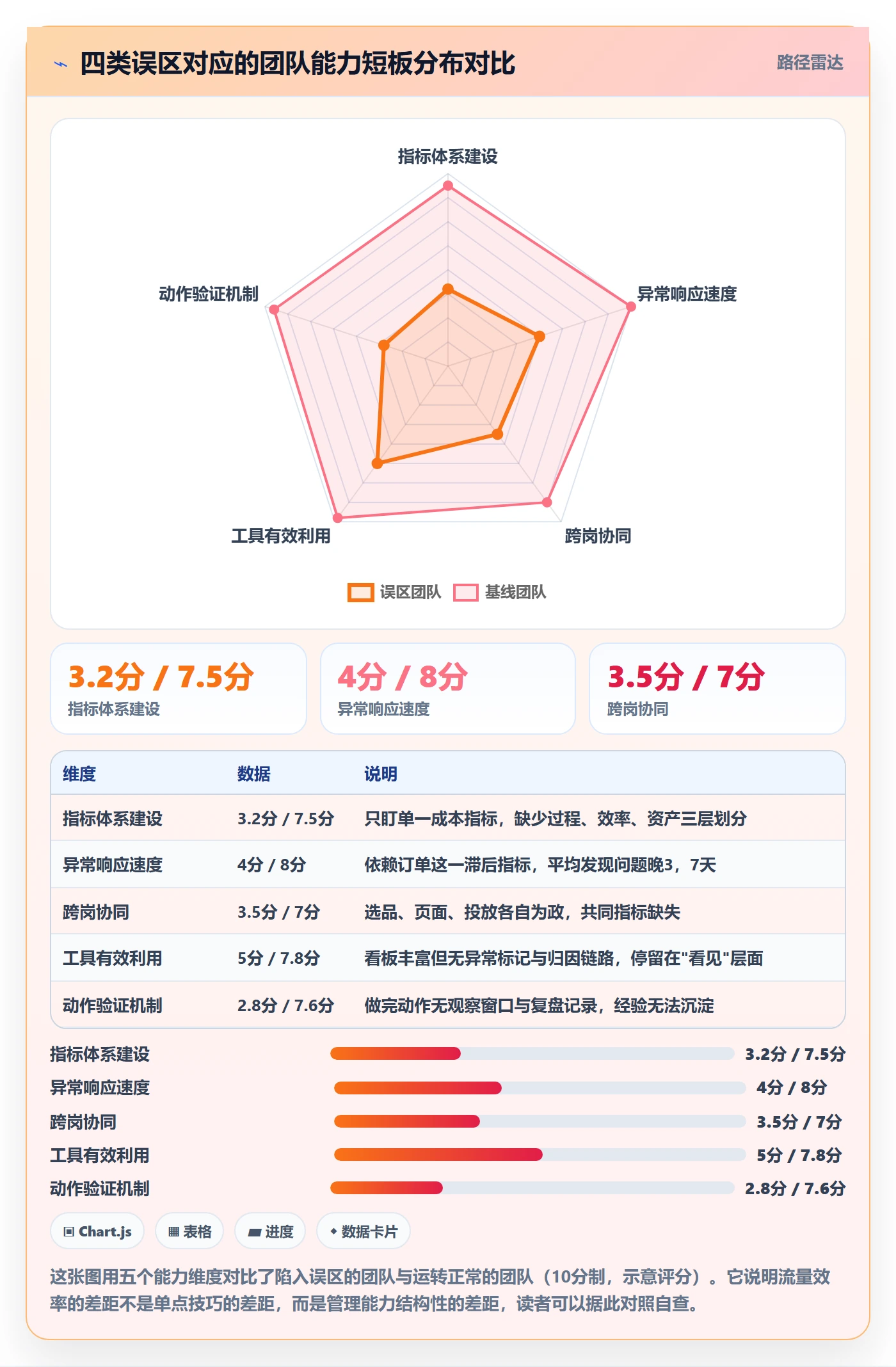 跨境电商运营使用技巧：流量获取对应的日常管理方法