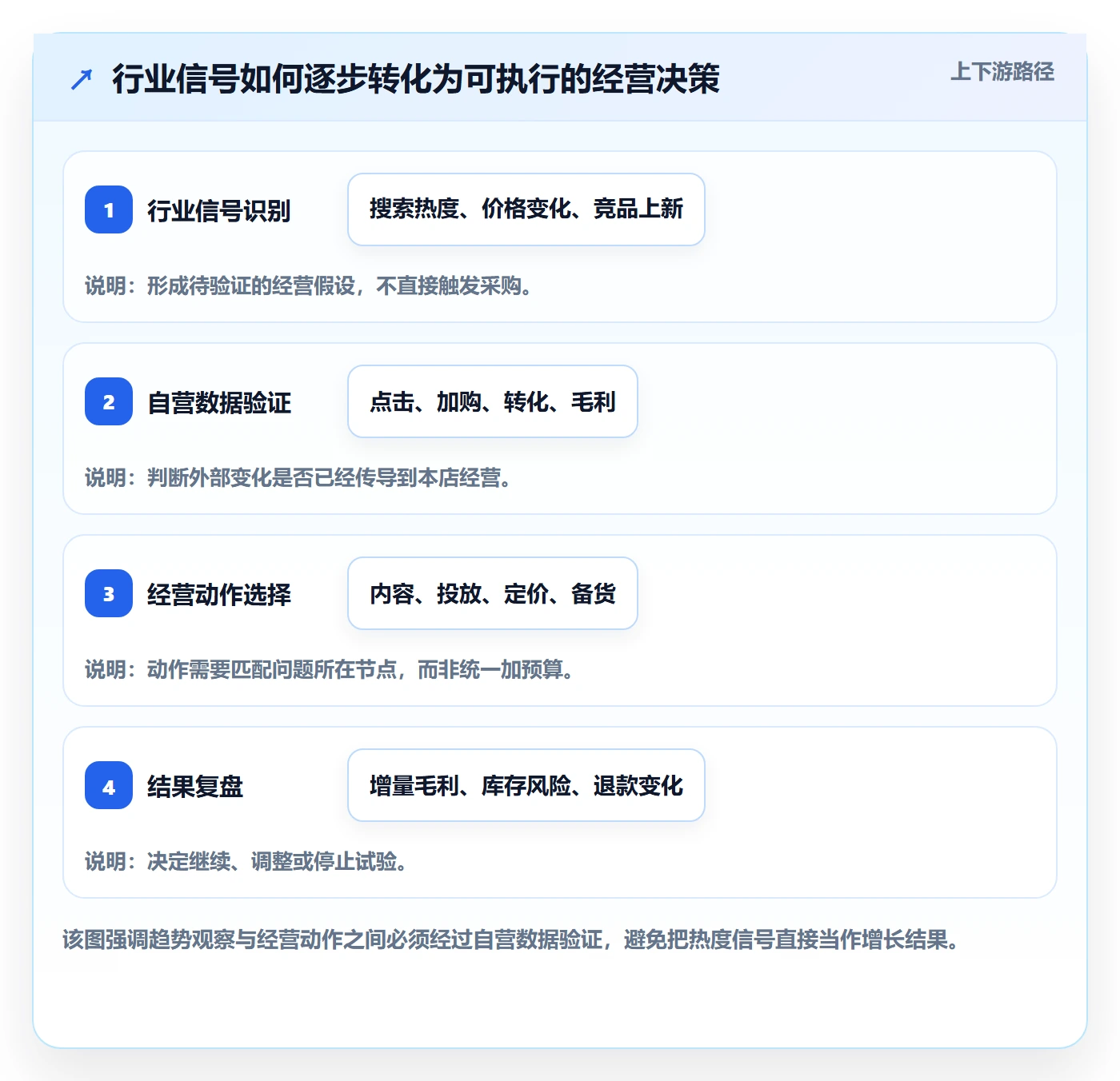电商数据查询网站运营框架：把行业趋势纳入精细化运营