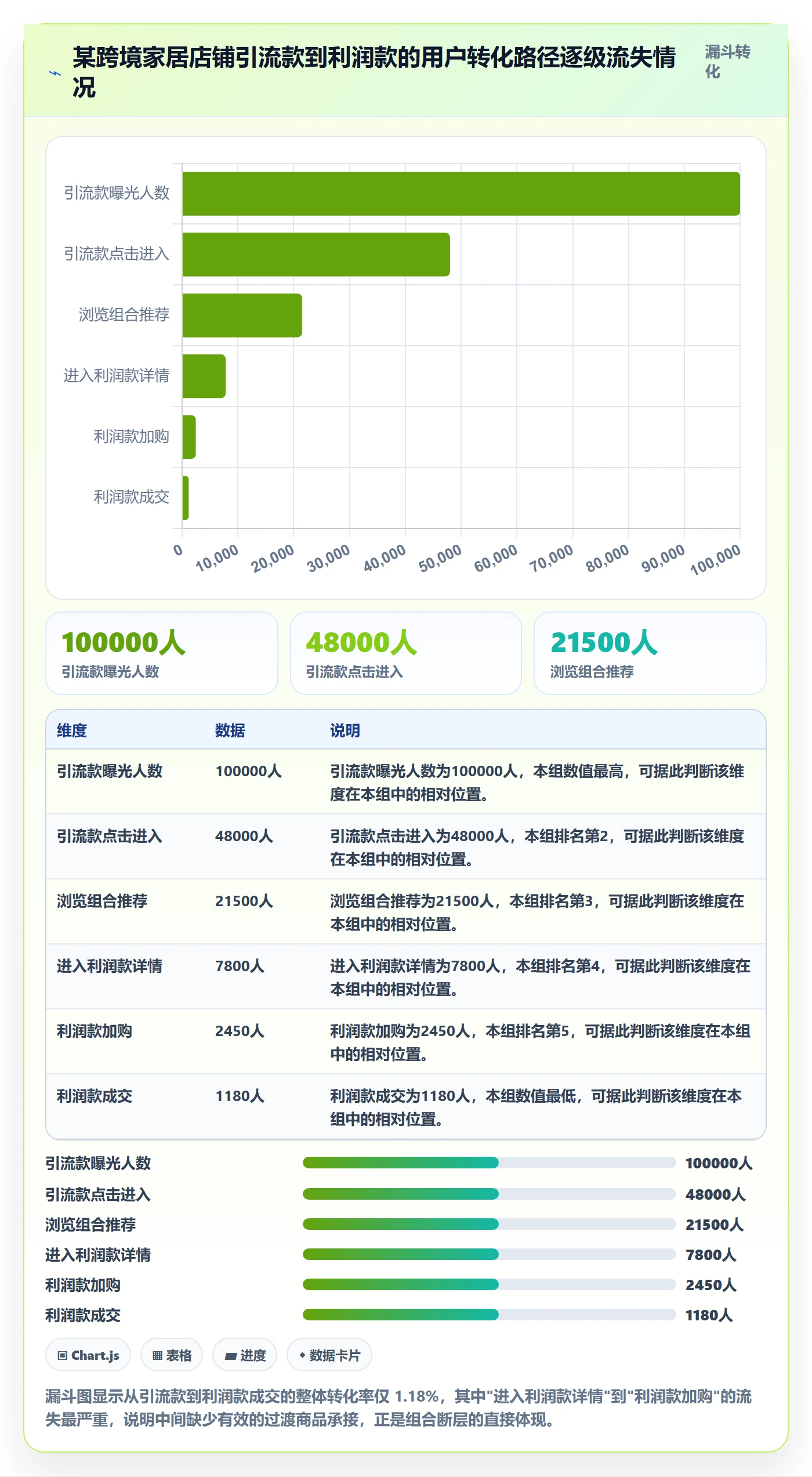 商品分析怎么优化？先从组合优化的旺季准备入手