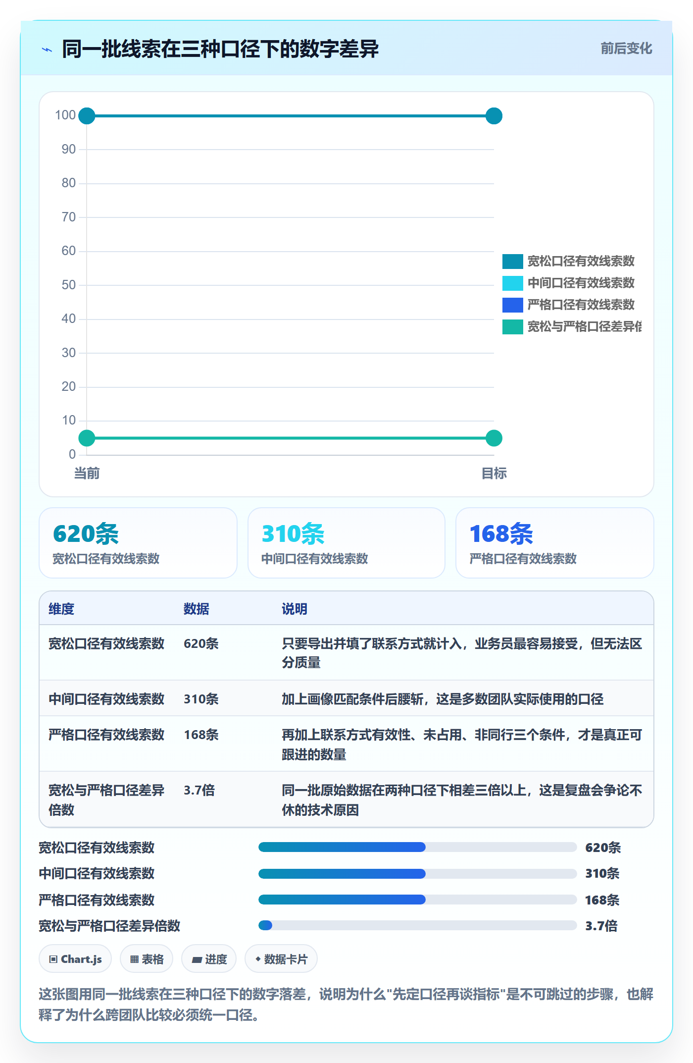 外贸数据分析平台管理模板：围绕买家查询开展指标体系