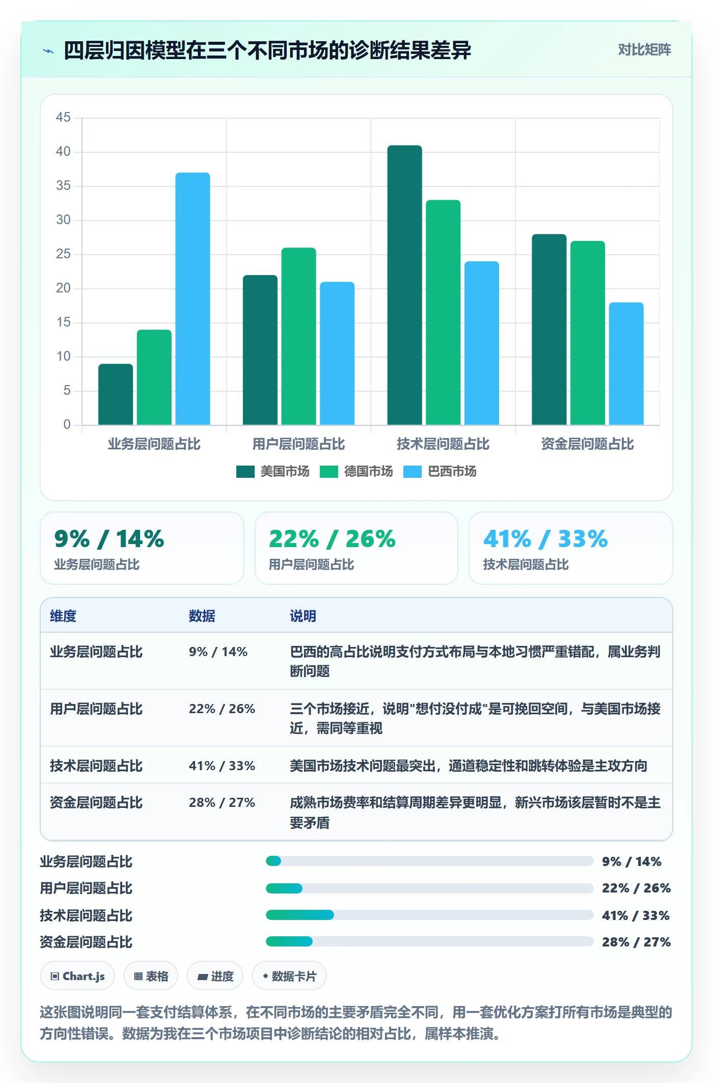 跨境电商运营怎么管？以转化优化为核心的支付结算方案