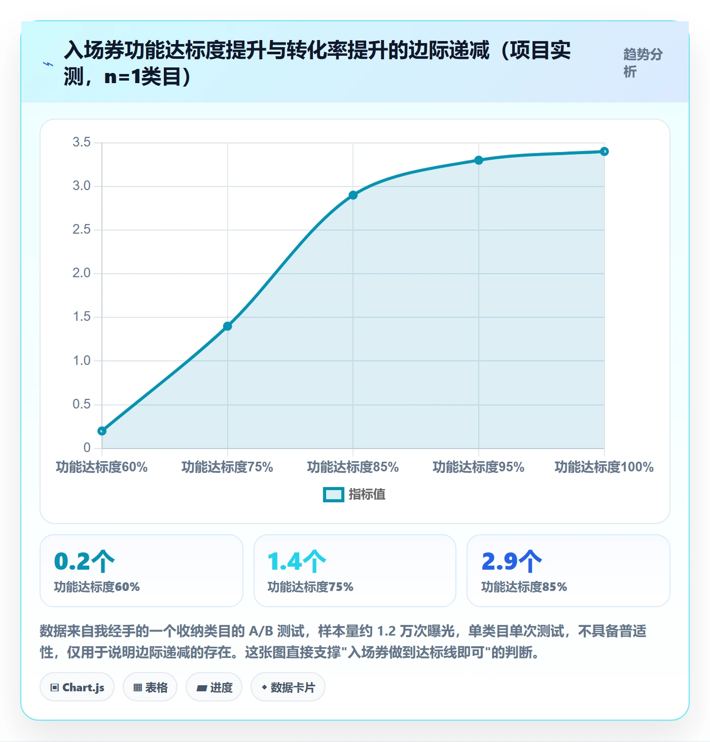 商品分析数据方法：用竞争强度支撑核心功能判断