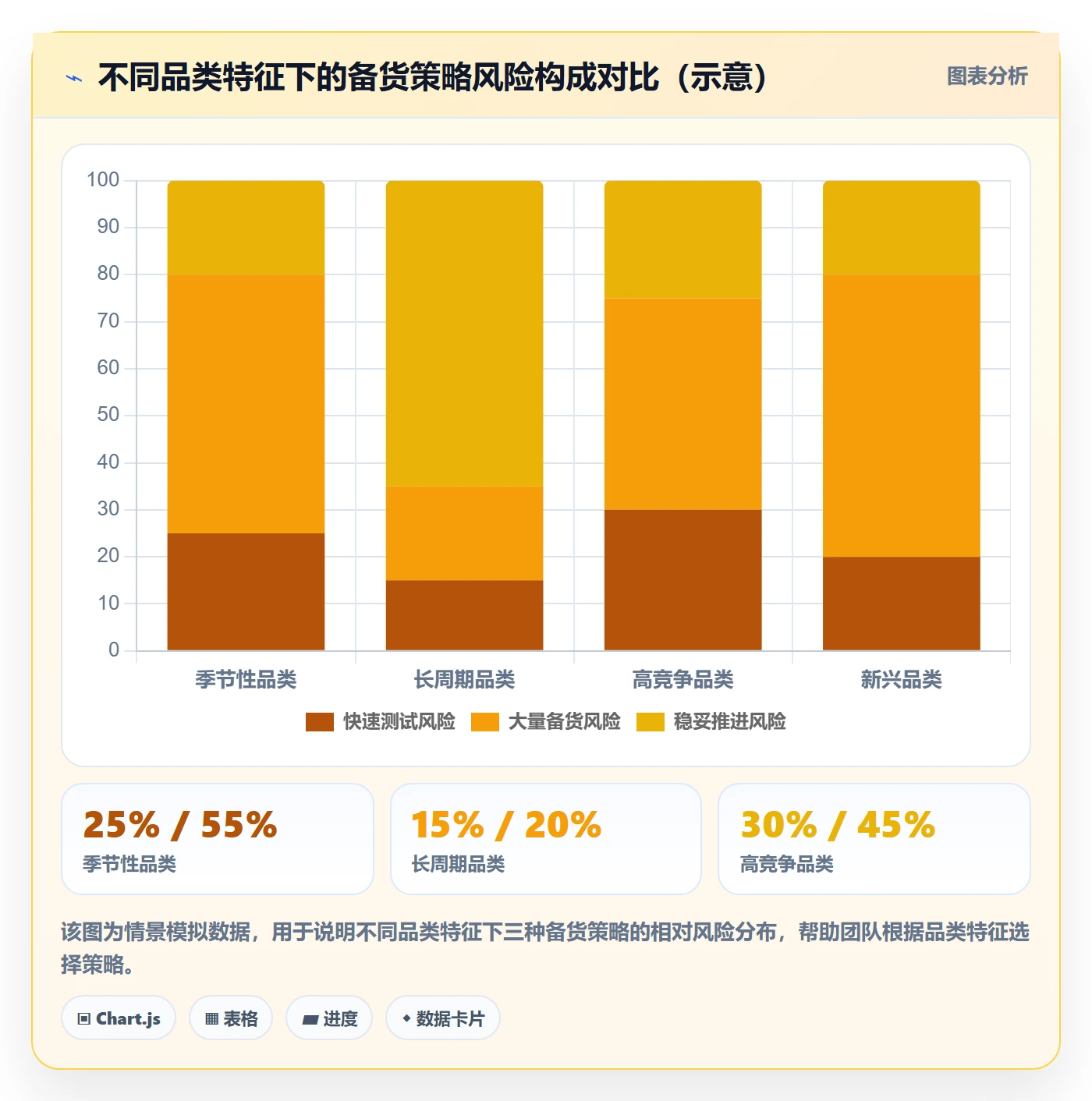 外贸数据分析平台怎么管？以市场趋势为核心的多店经营方案