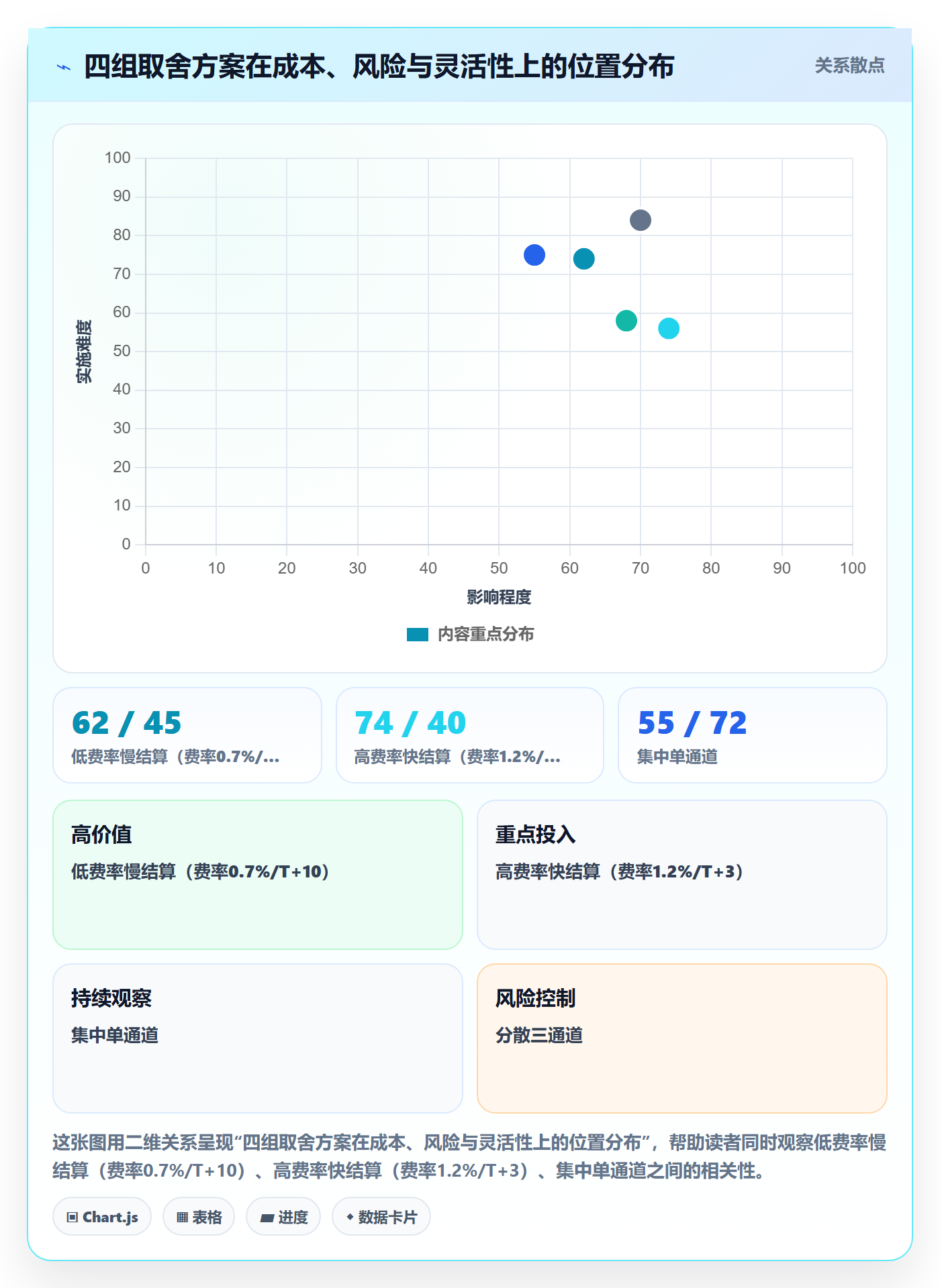 跨境电商运营选择标准：流量获取维度如何评估支付结算