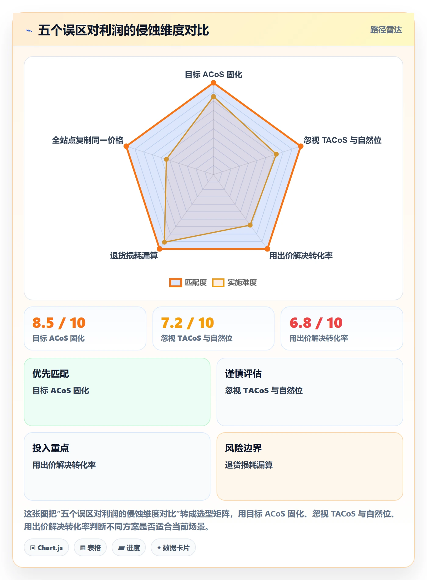 跨境电商运营基础课：广告投放相关的定价策略一次讲透