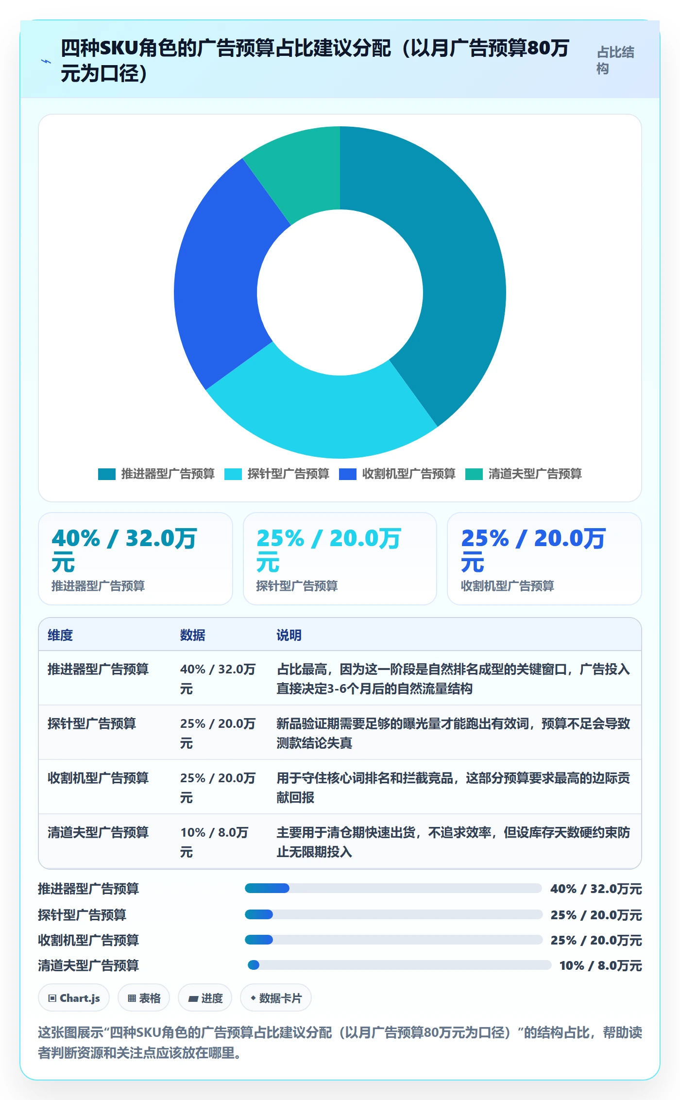 跨境电商运营管理要点：广告投放的进阶玩法如何设计