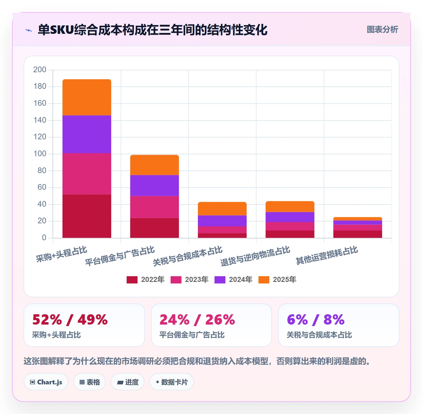 跨境电商运营场景解析：市场调研中的精细化运营怎么处理