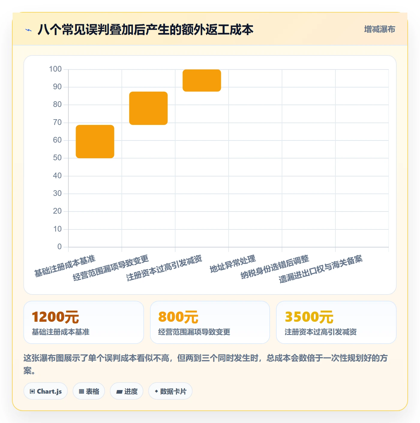 跨境电商一站式服务问题清单：公司注册从哪里开始