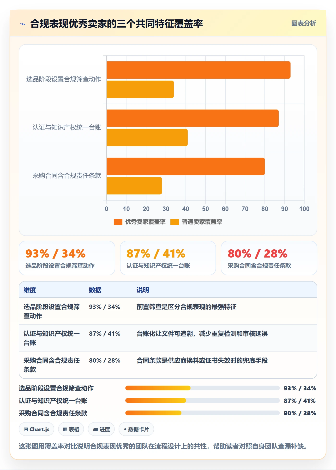 跨境电商一站式服务实用方法：围绕选品采购建立合规管理