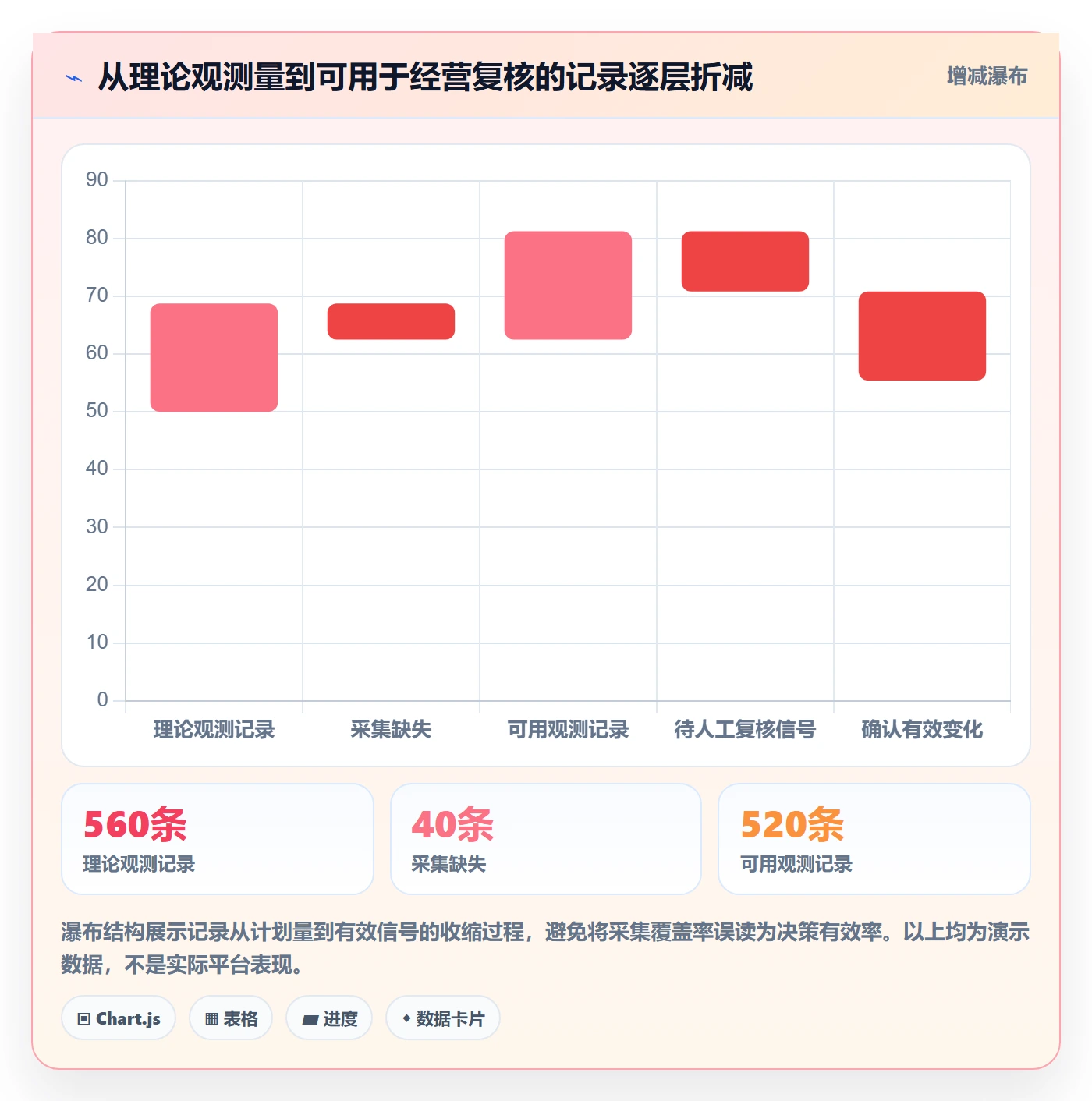 电商数据查询网站自动化方案：竞品数据从哪里开始