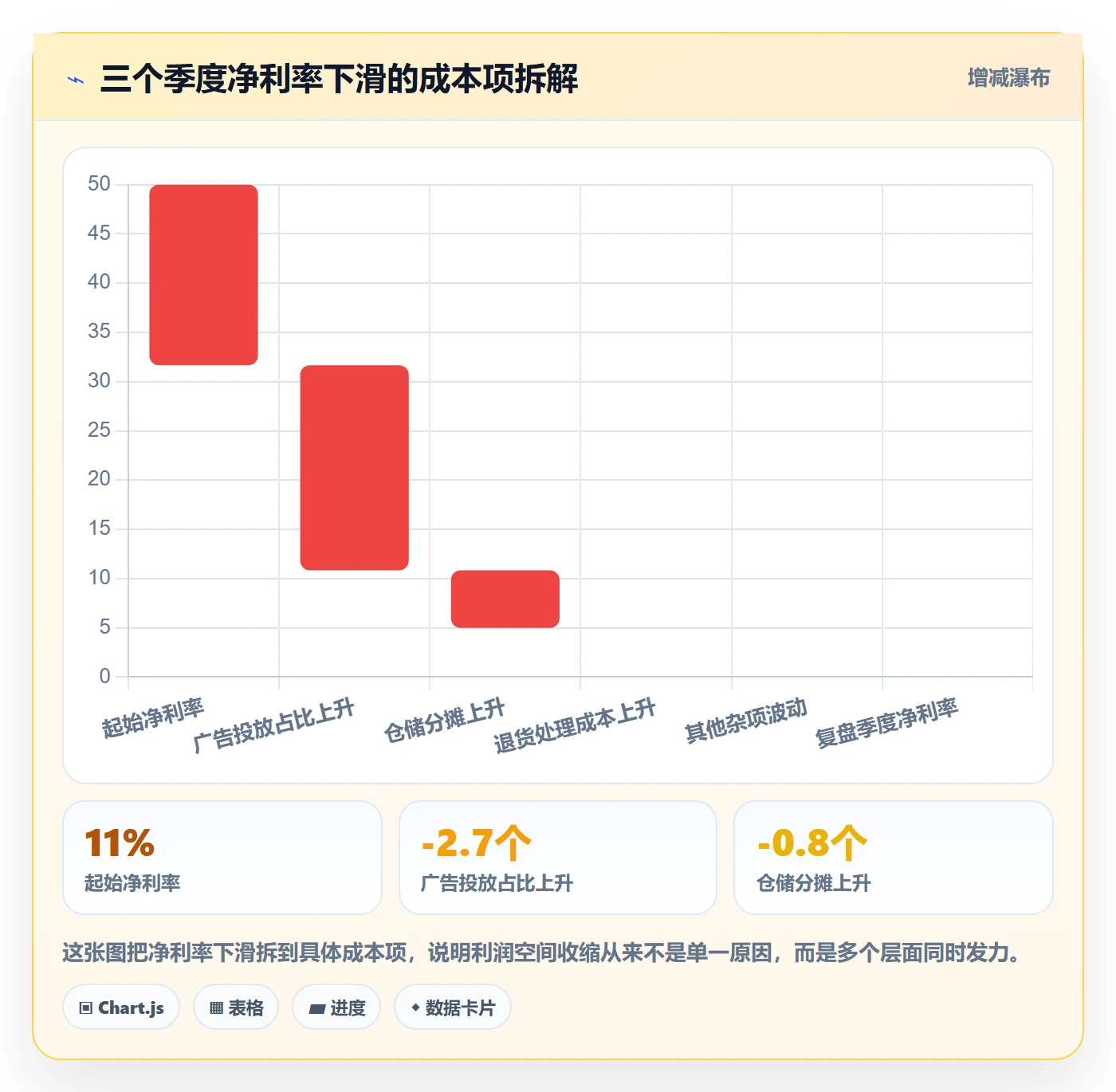 商品分析从0到1：利润空间的季度复盘与操作要点