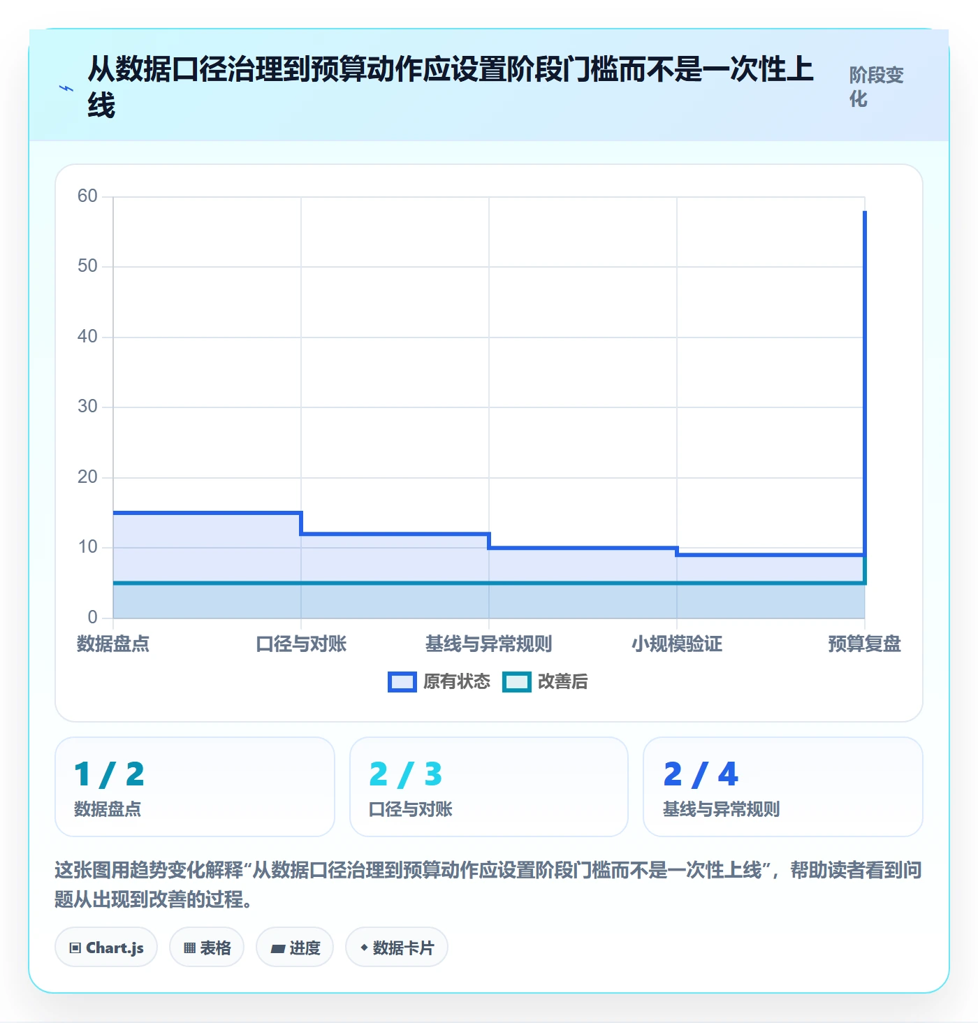 跨境电商数据方法：用品牌增长支撑案例拆解判断