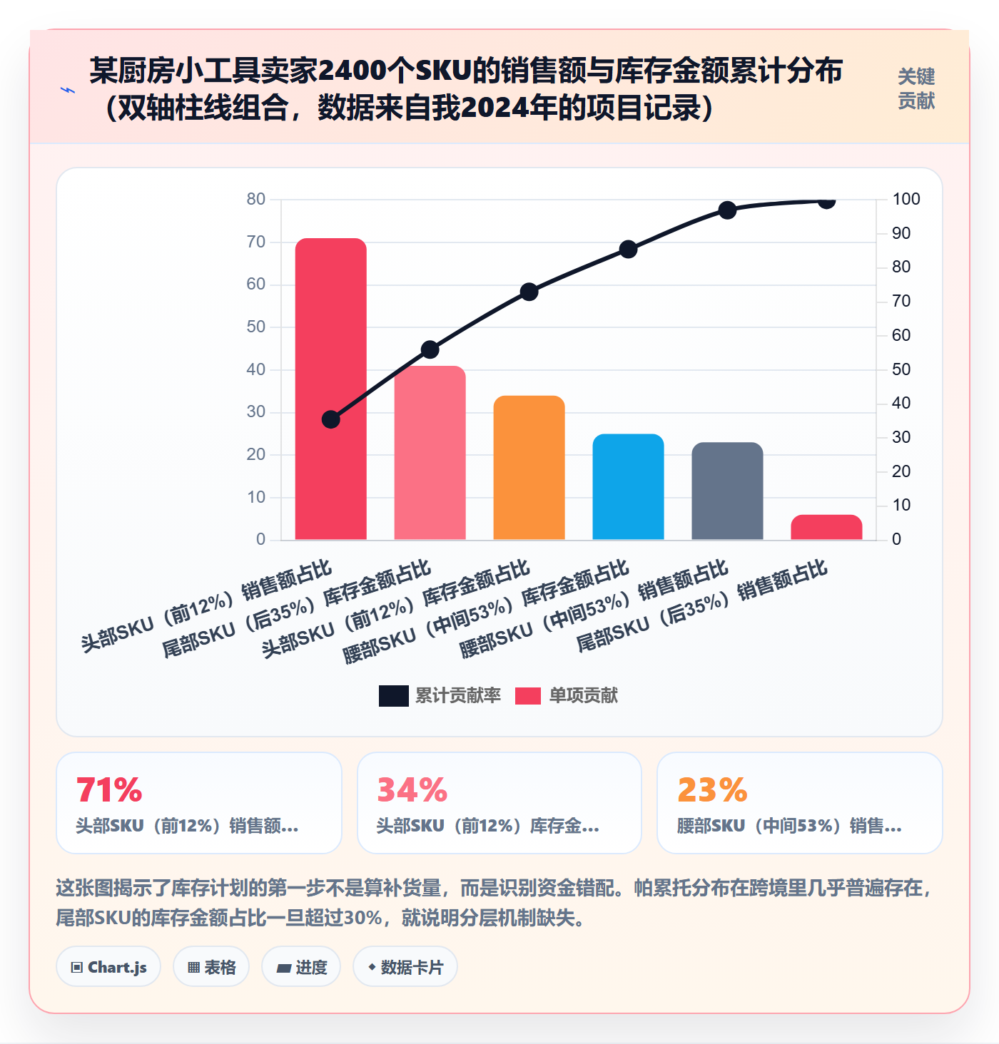 跨境电商运营实施路径：库存计划如何完成增长策略