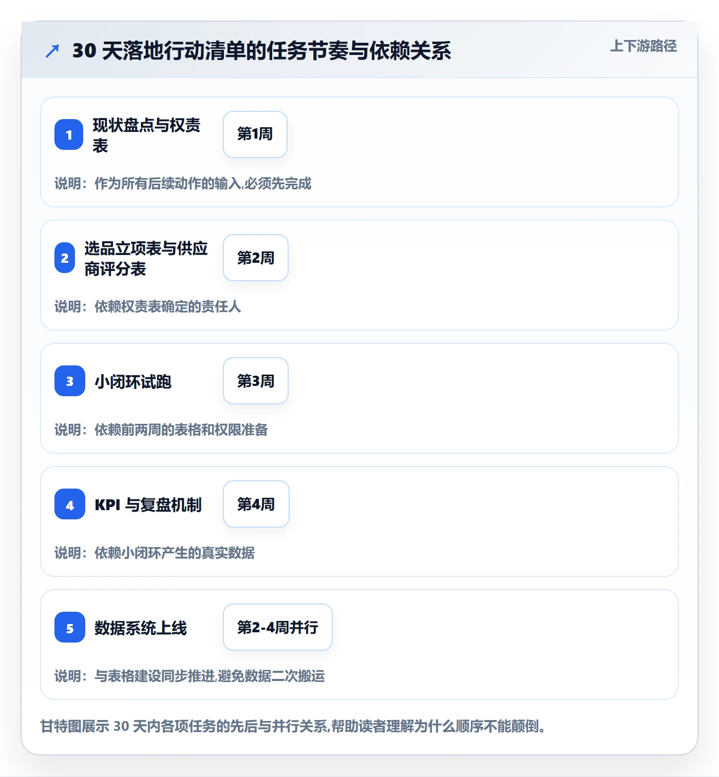 跨境电商一站式服务怎么管？以选品采购为核心的实操教程方案