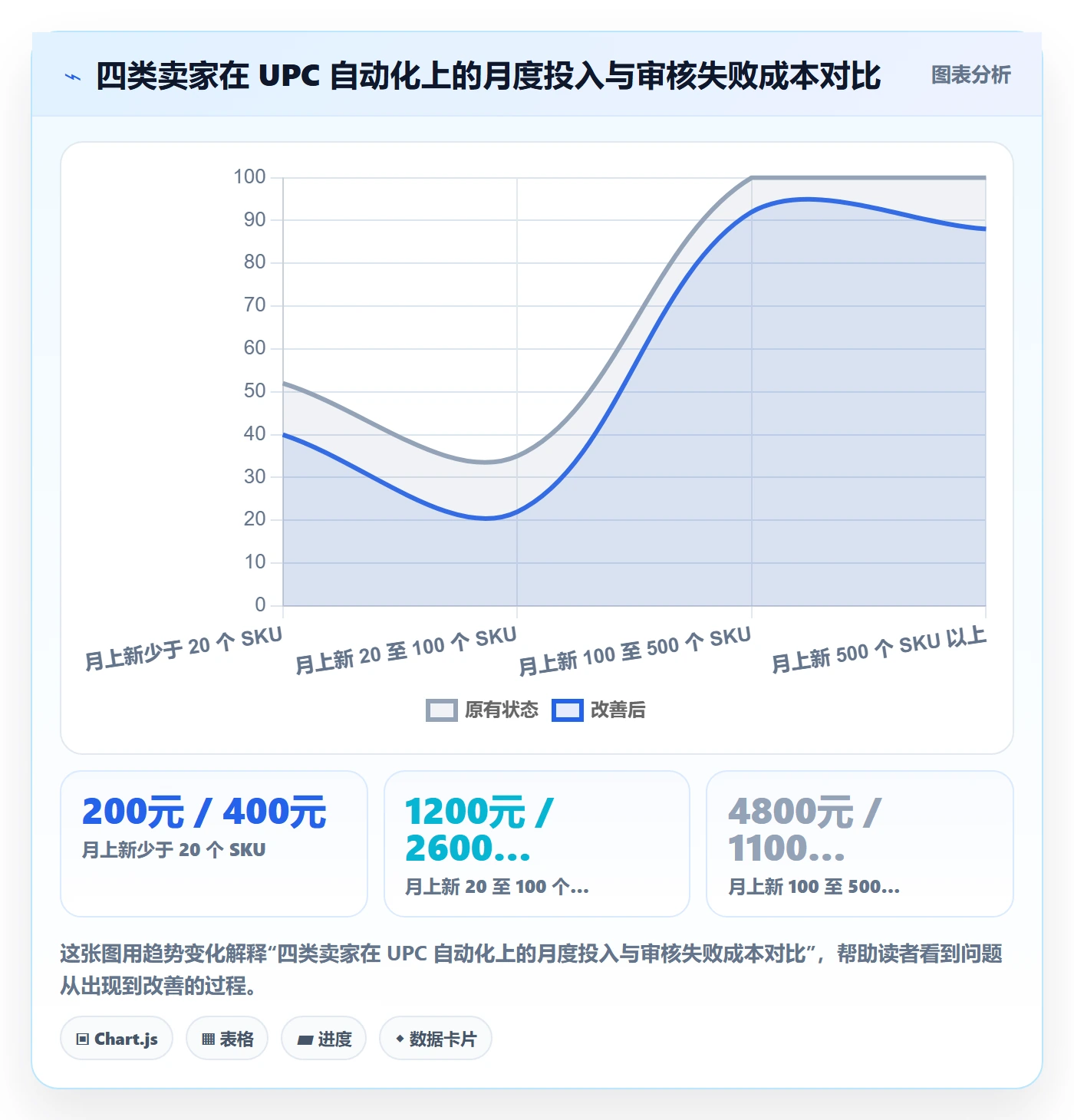 UPC码配置指南：平台审核需要哪些自动化方案设置