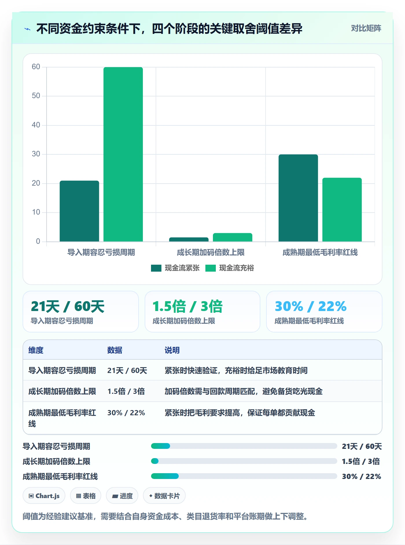 商品分析使用技巧：生命周期对应的选型方法方法