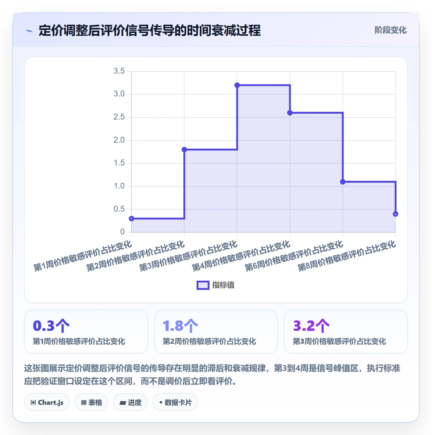 商品分析执行标准：用户评价环节如何体现定价策略