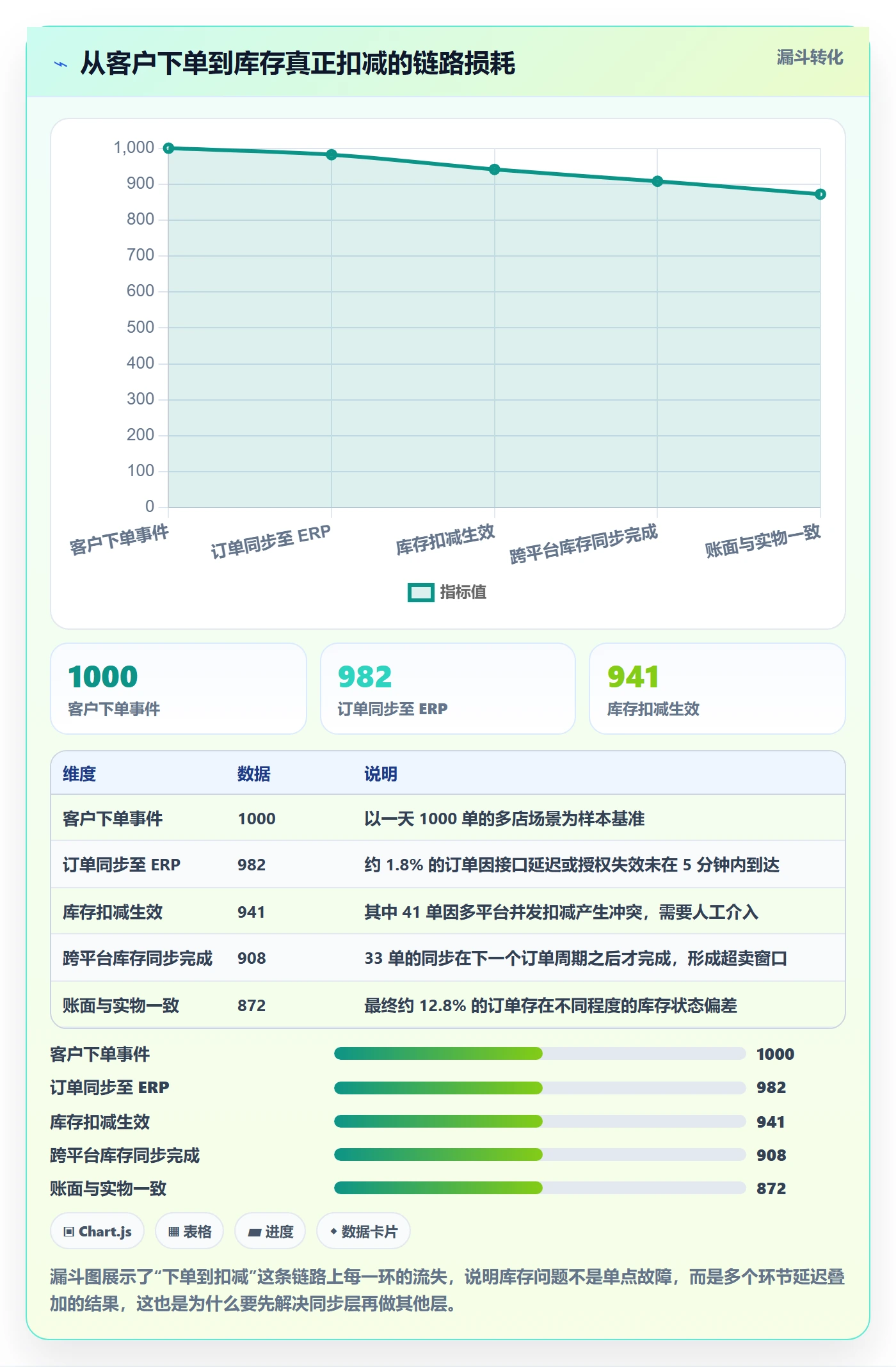 erp跨境电商怎么管？以库存管理为核心的多店经营方案