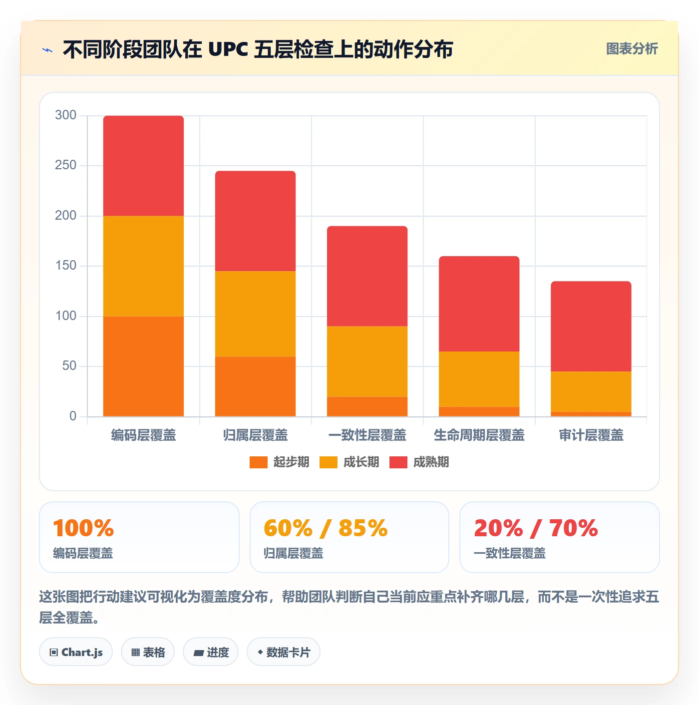 UPC码检查方法:通过合规风险评估日常管理质量