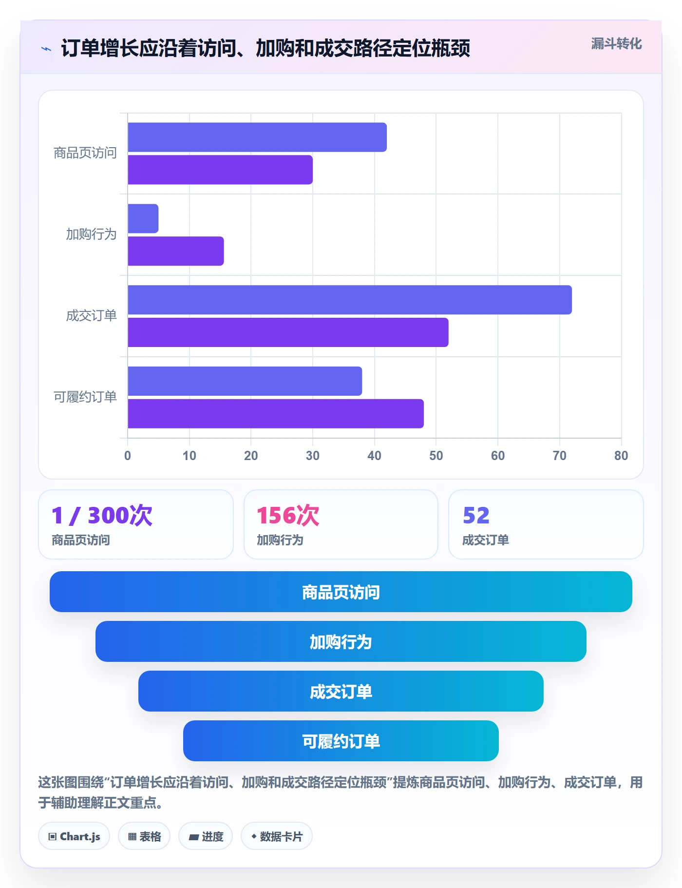 temu进阶课：围绕半托管模式完善增长策略