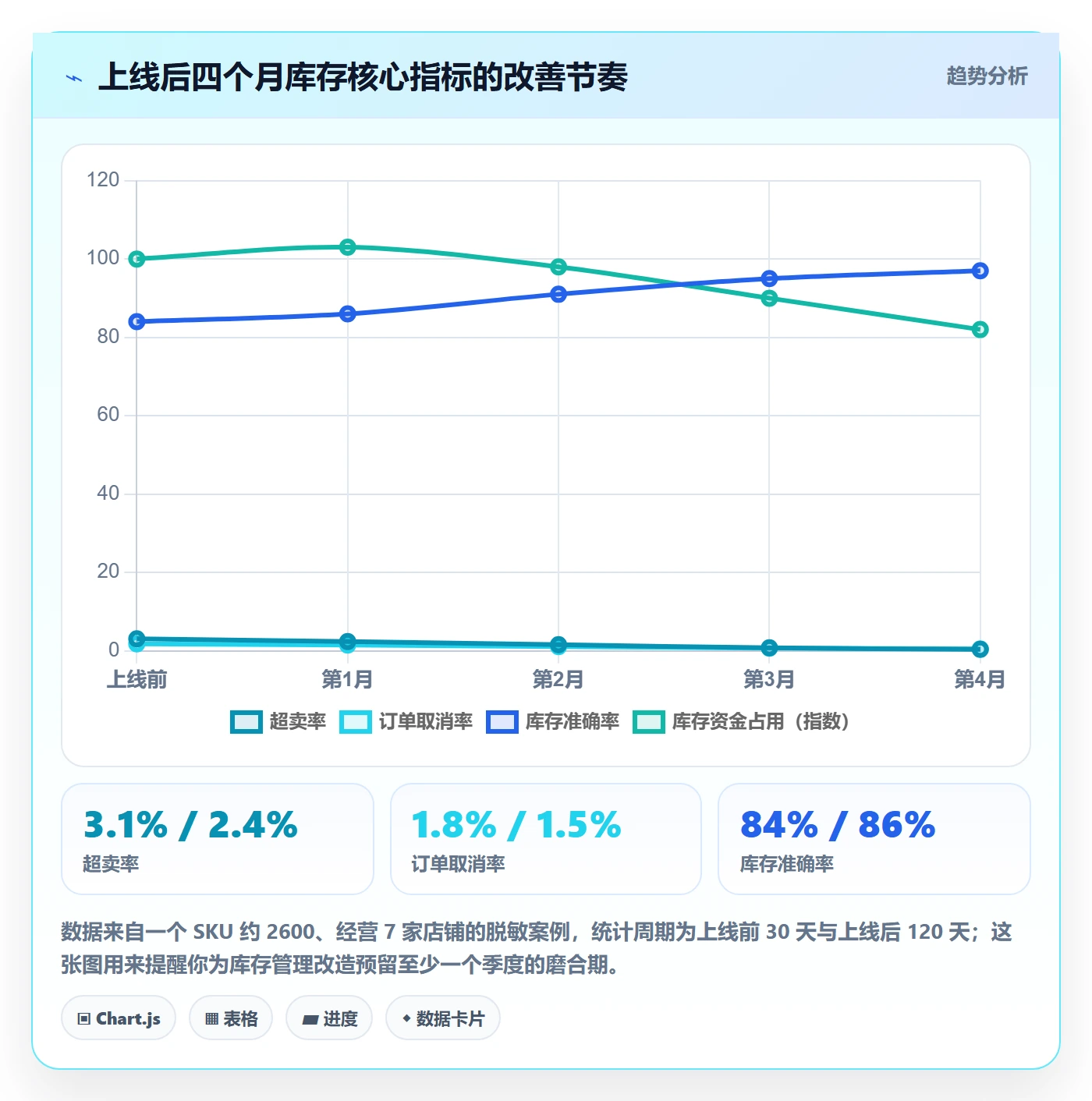 erp跨境电商选择标准：库存管理维度如何评估案例拆解
