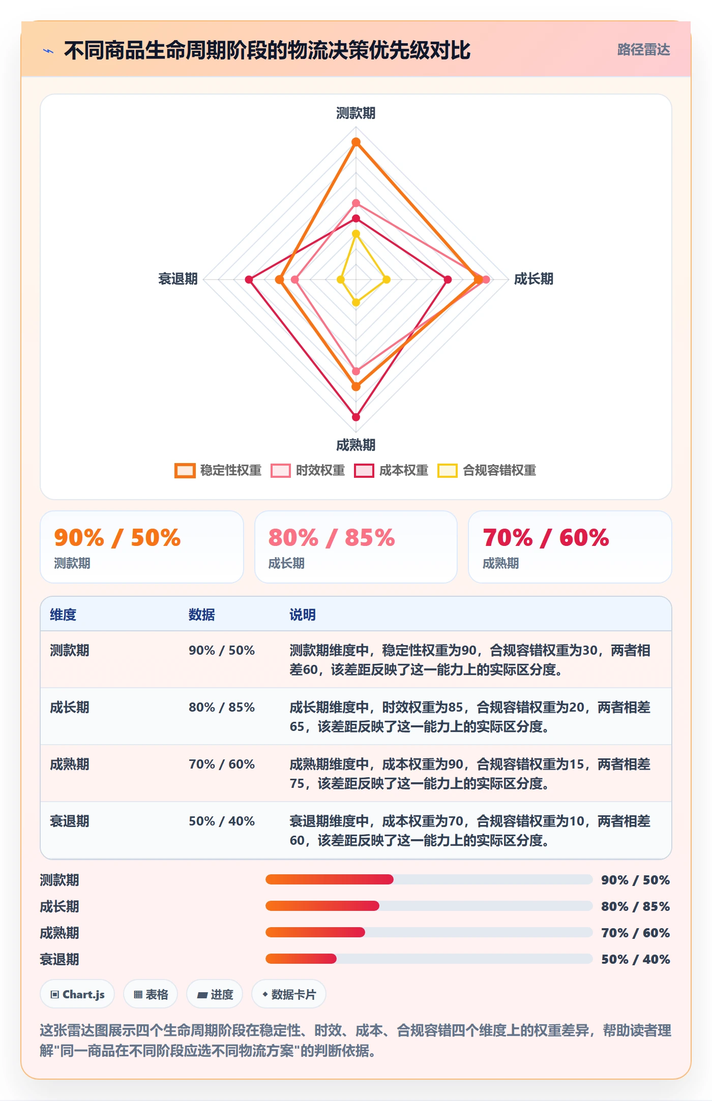 商品分析操作手册：市场需求对应的跨境物流步骤