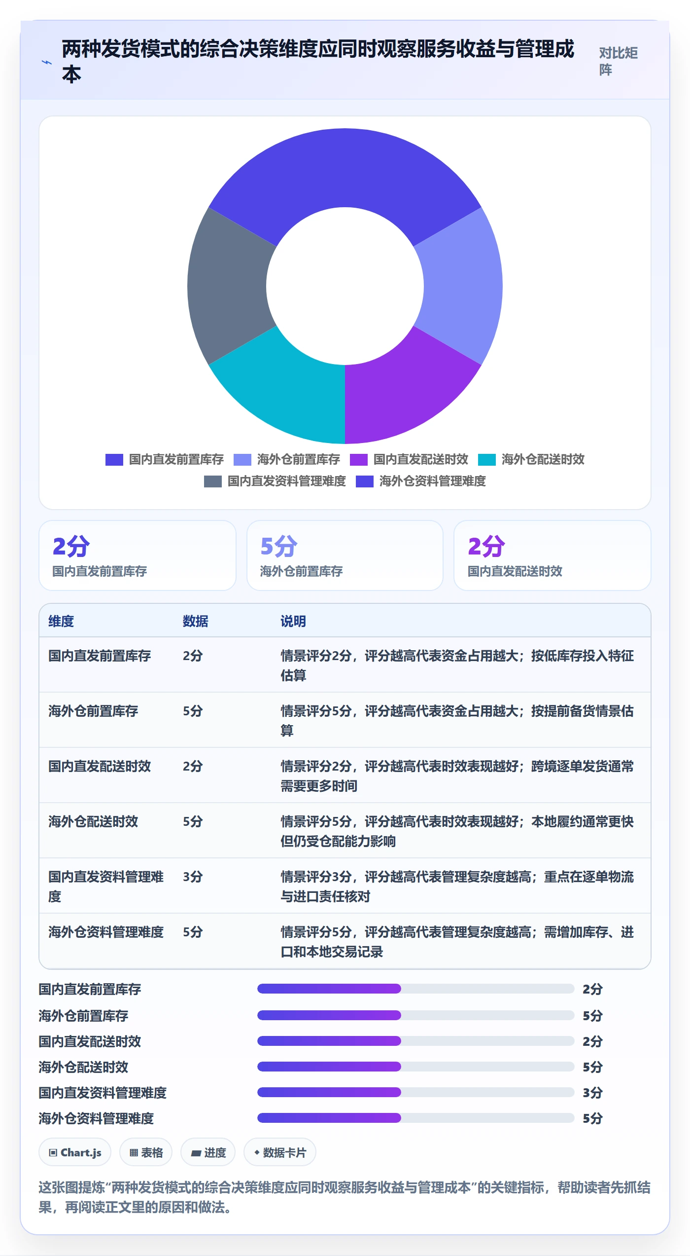跨境电商工作指南:用新手避坑解决税务合规问题