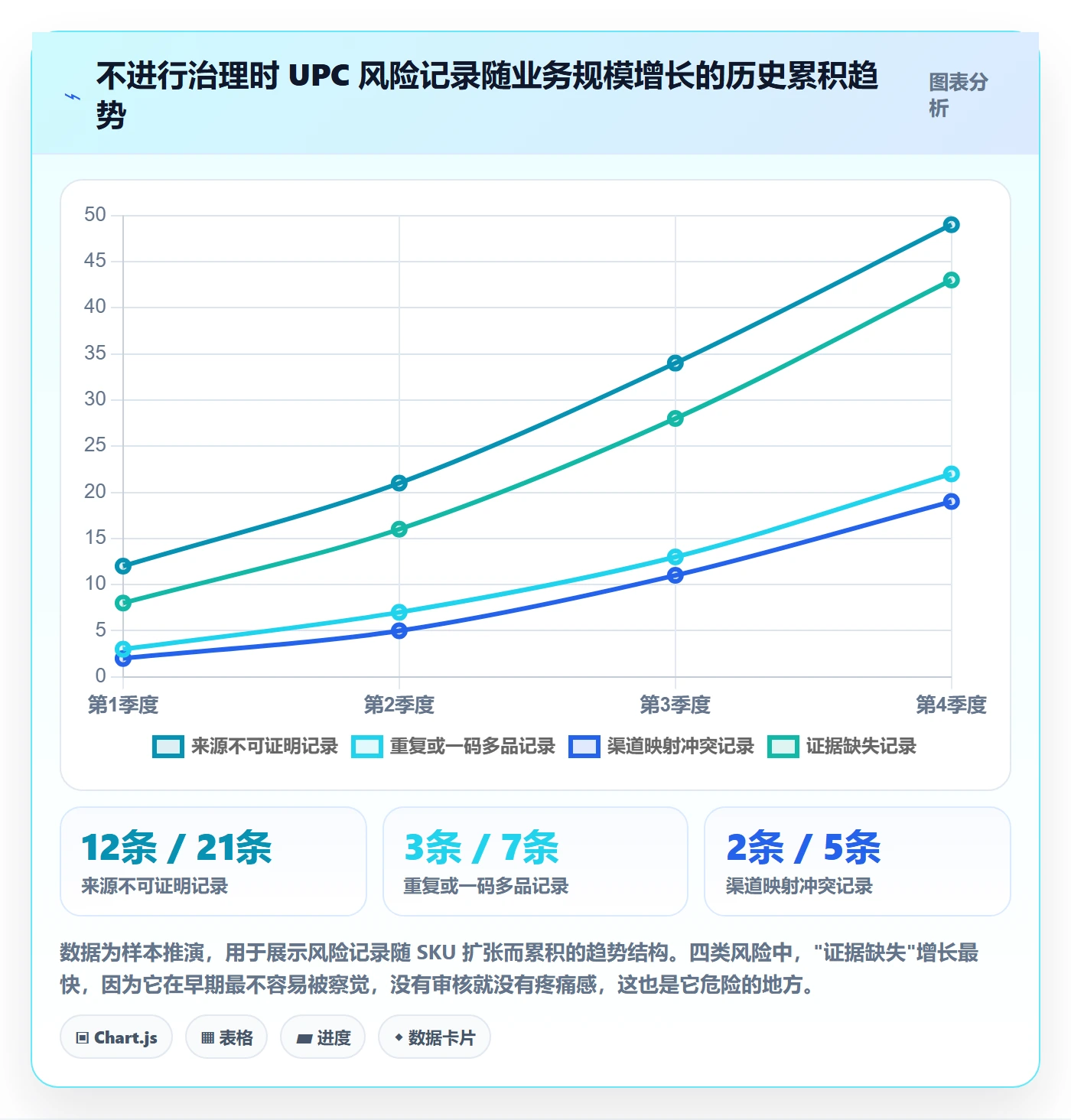 UPC码怎么管？以合规风险为核心的入门指南方案