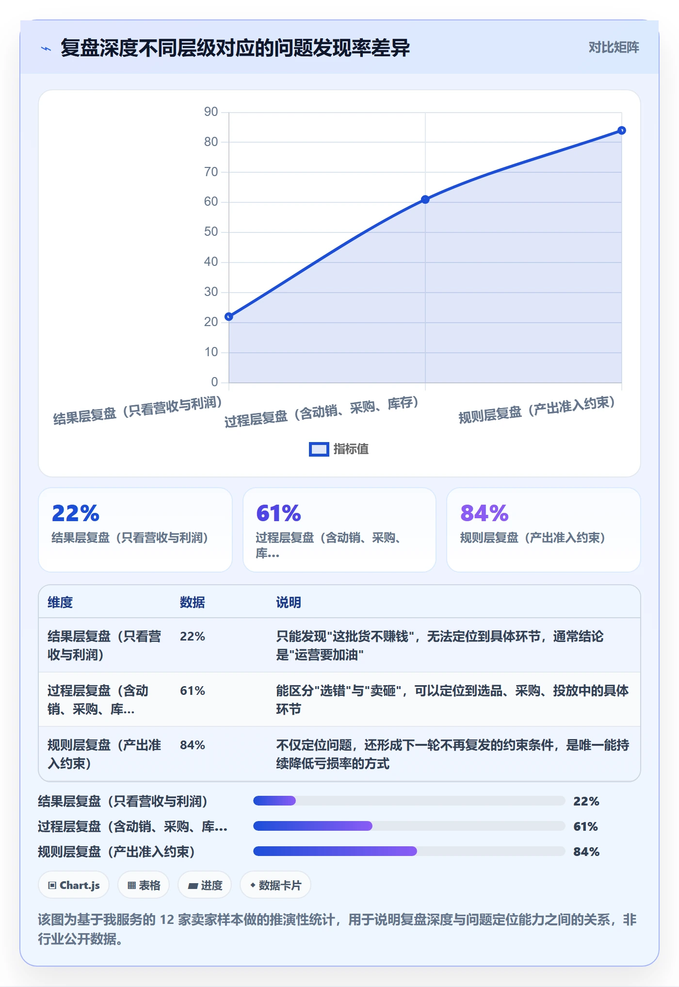 跨境电商一站式服务怎么管？以选品采购为核心的数据复盘方案