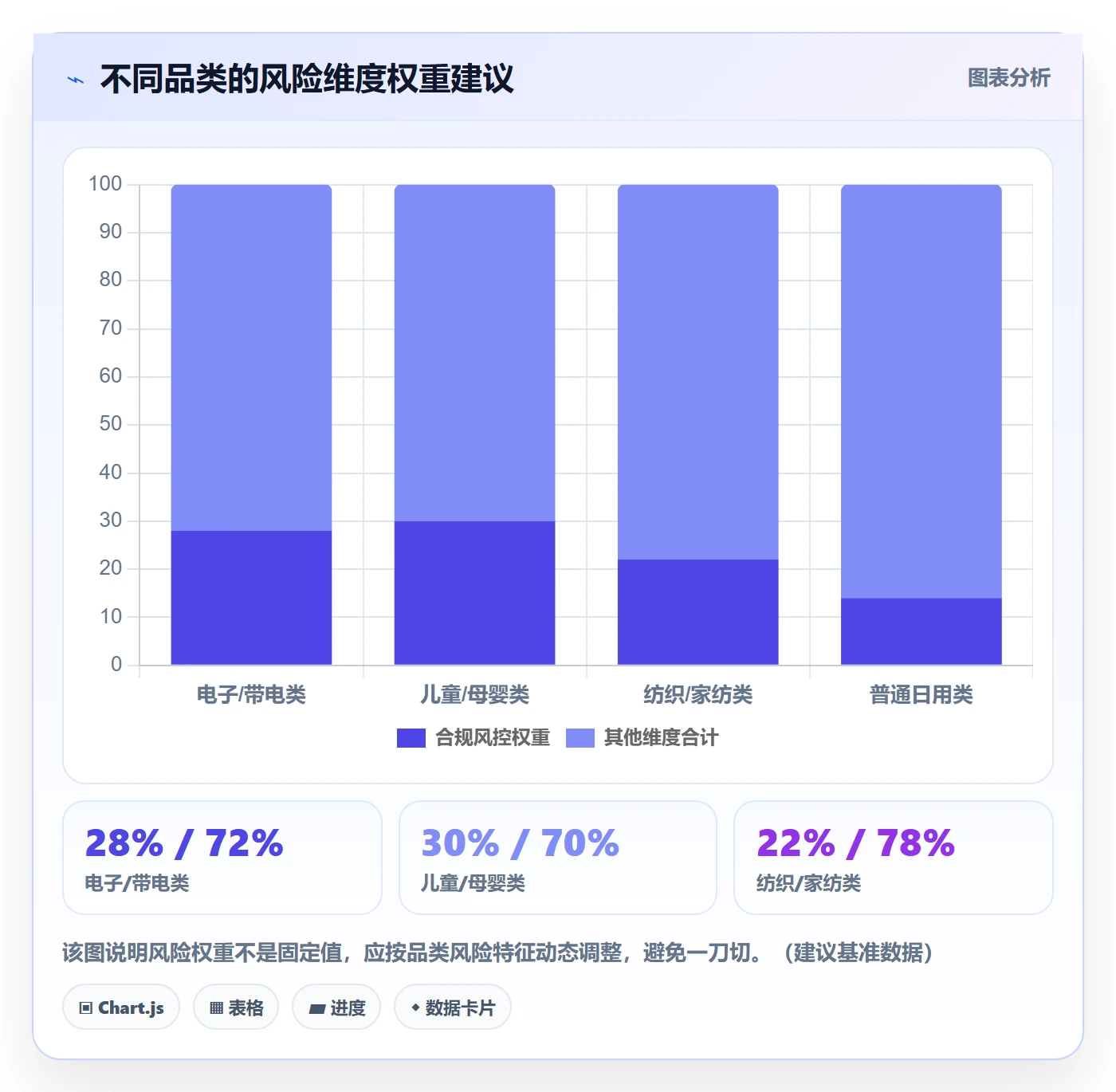 跨境电商运营规划方法：选品上新与风险排查如何衔接