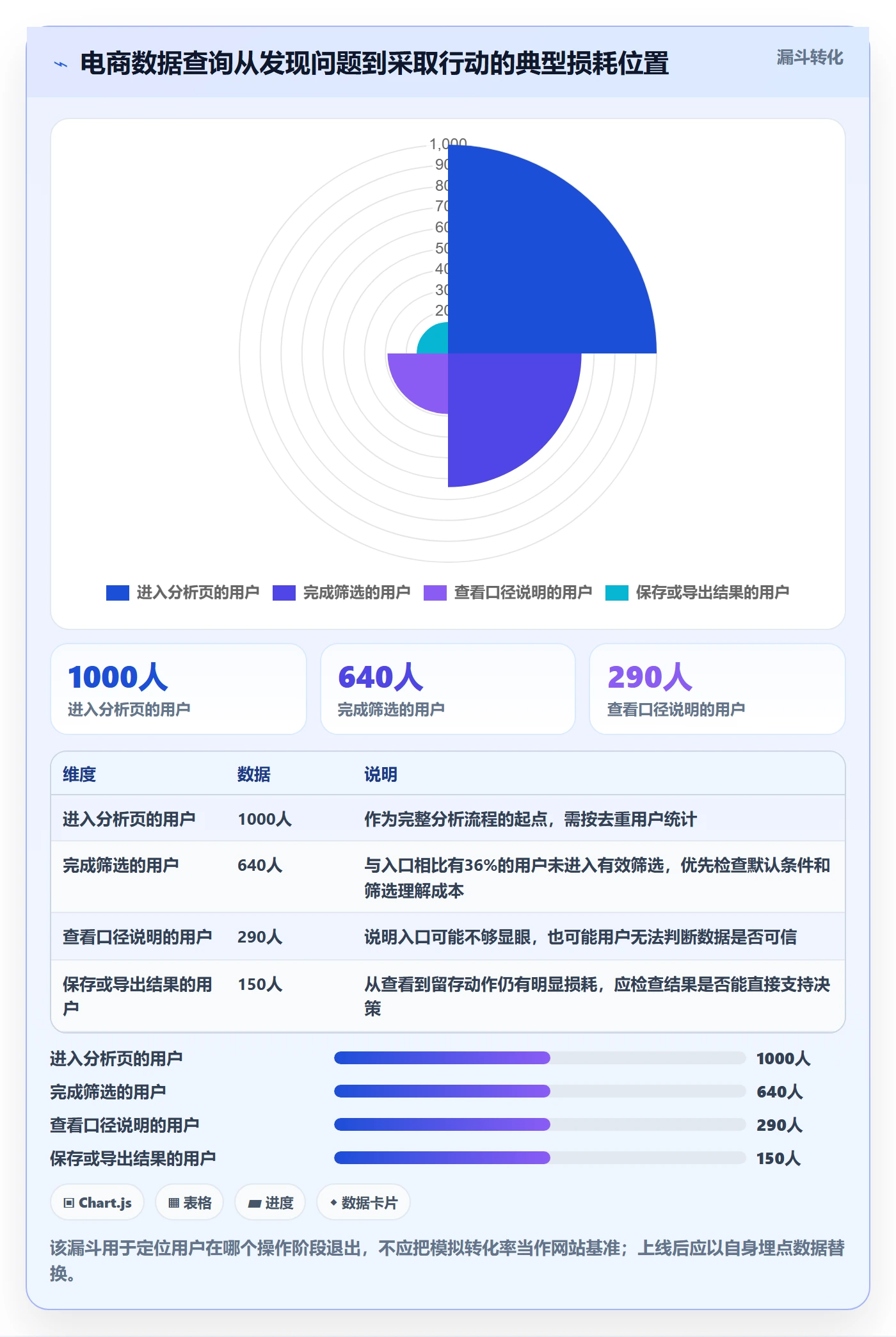 电商数据查询网站运营框架：把行业趋势纳入效率提升