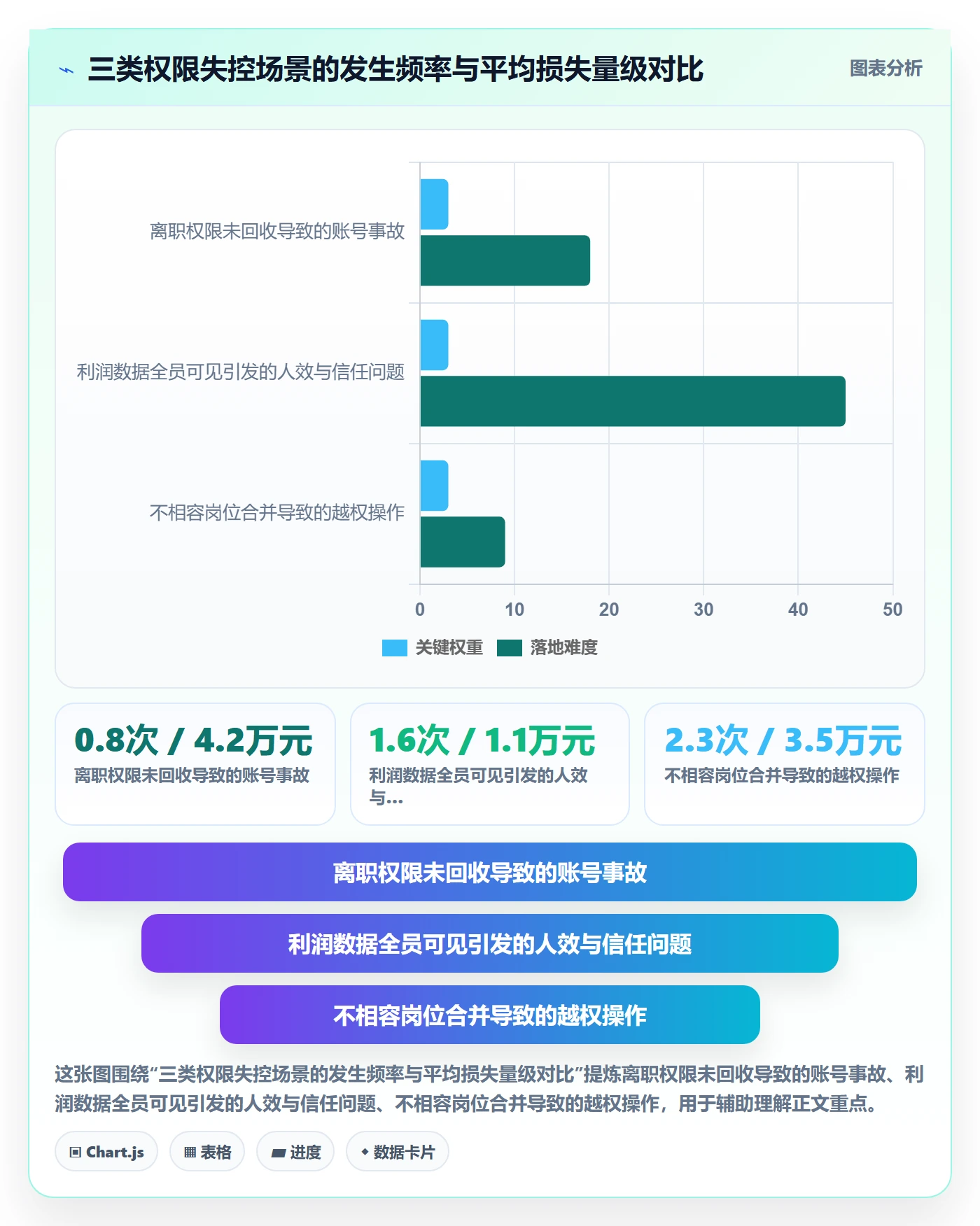 erp跨境电商升级方案:用精细化运营改善权限管理