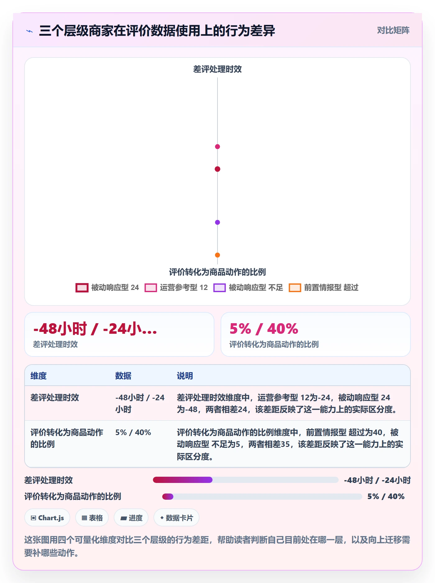 商品分析实用方法：围绕用户评价建立品牌建设