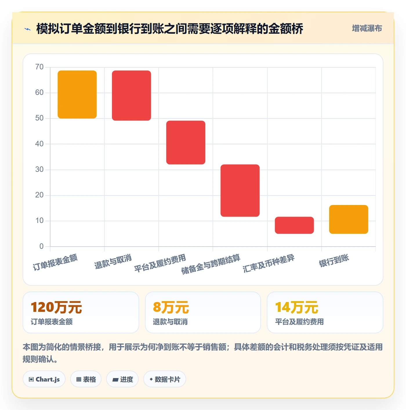 跨境电商操作手册：税务合规对应的平台规则步骤