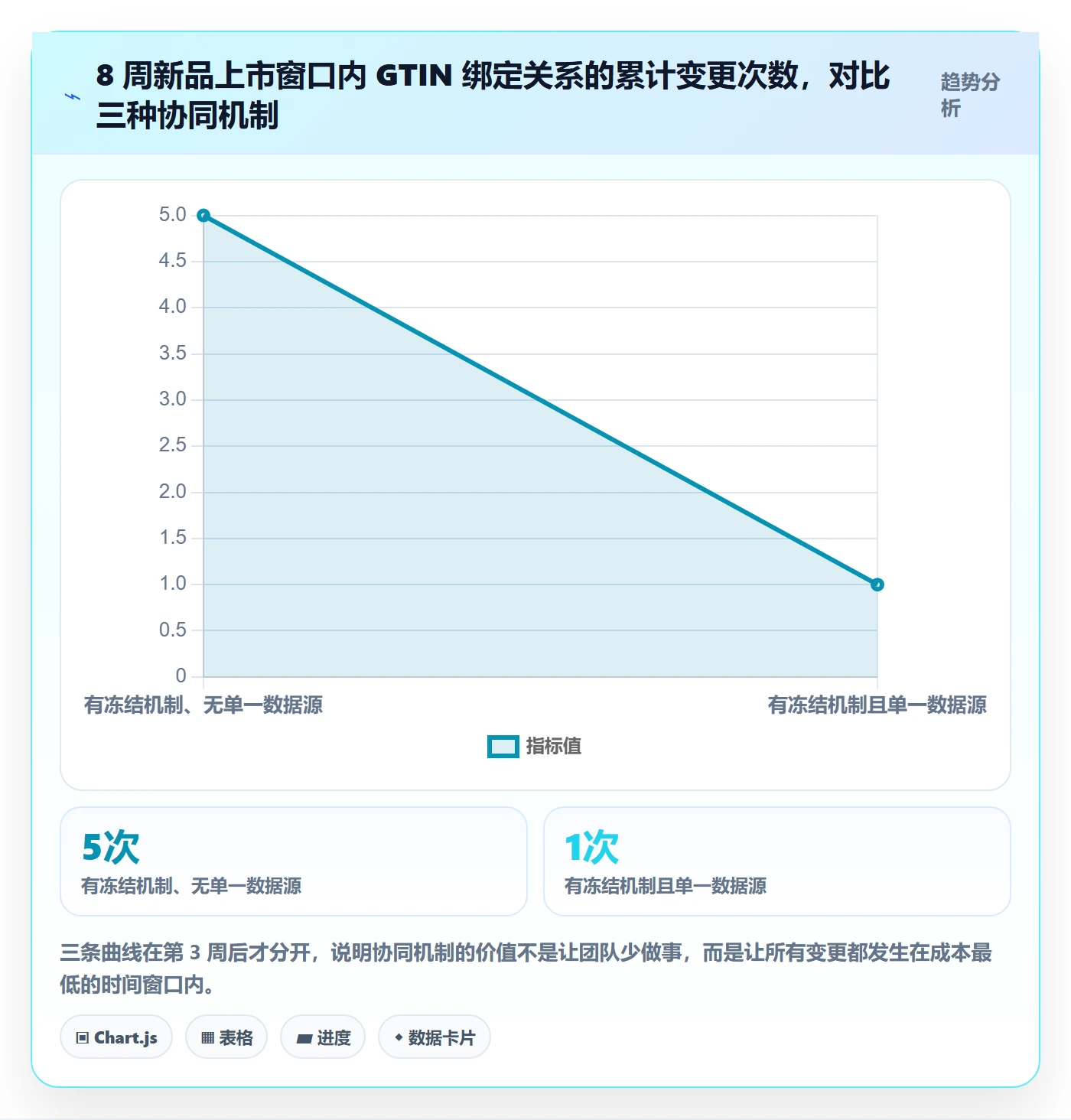 UPC码实践指南：代码申请的团队协同怎样更有效