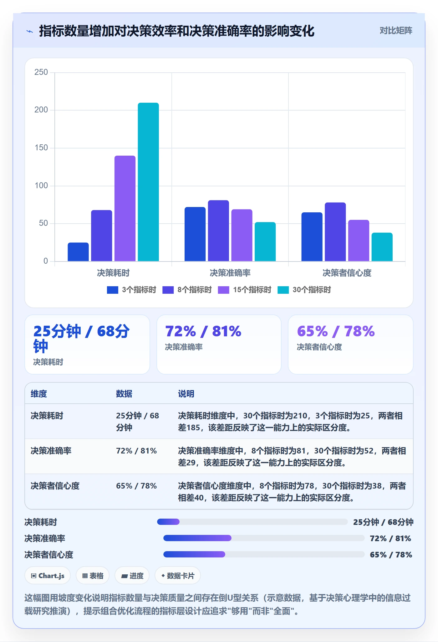 商品分析使用技巧：组合优化对应的流程设计方法
