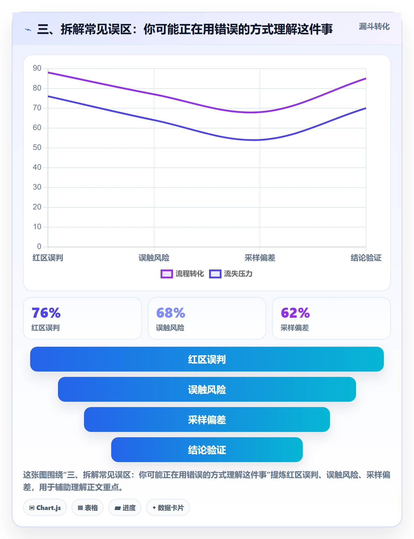 三、拆解常见误区：你可能正在用错误的方式理解这件事