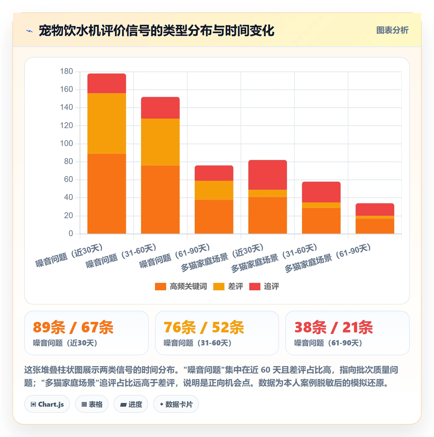 商品分析管理模板：围绕用户评价开展选品策略