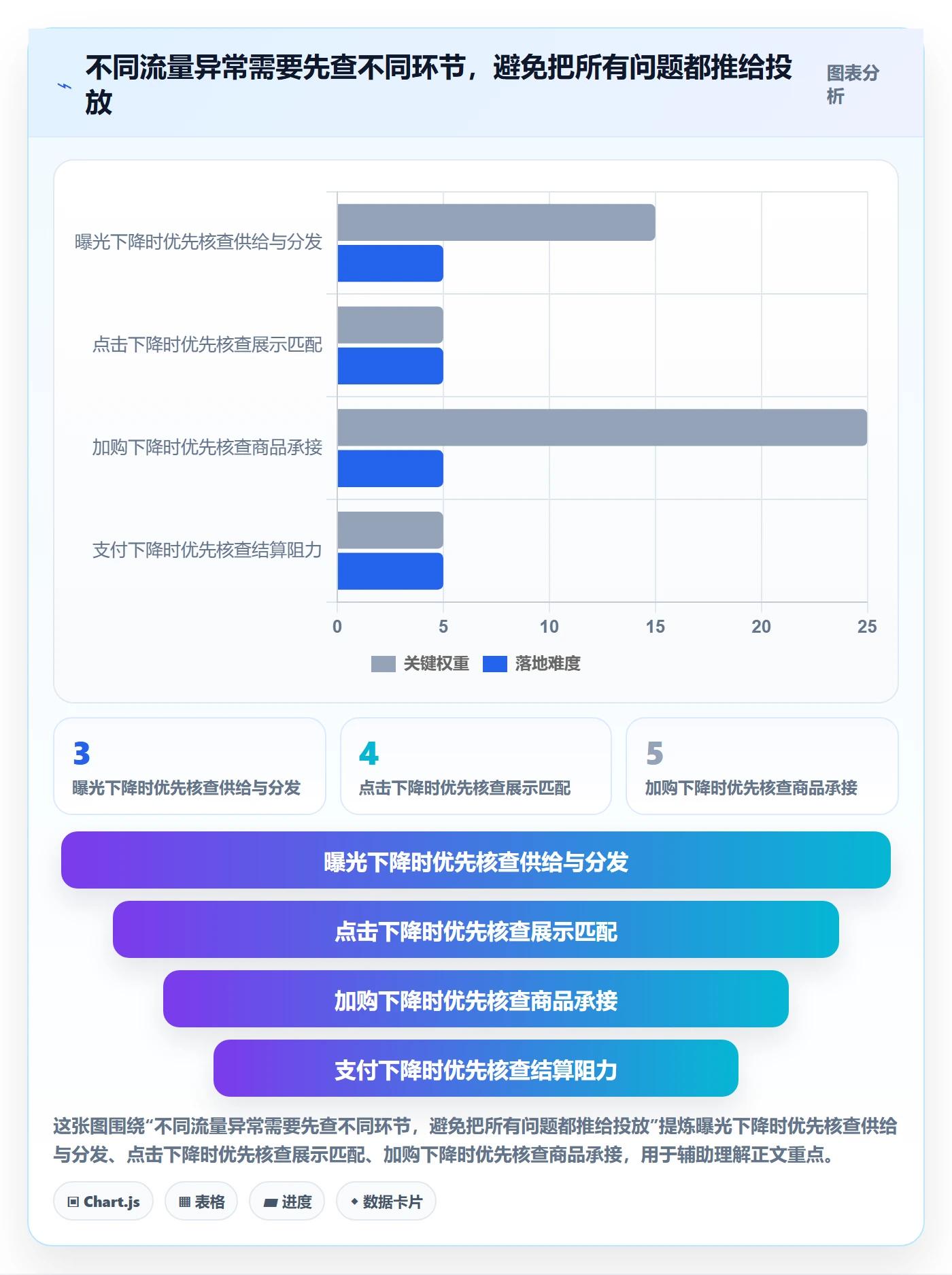 电商数据查询网站使用技巧：流量分析对应的落地案例方法