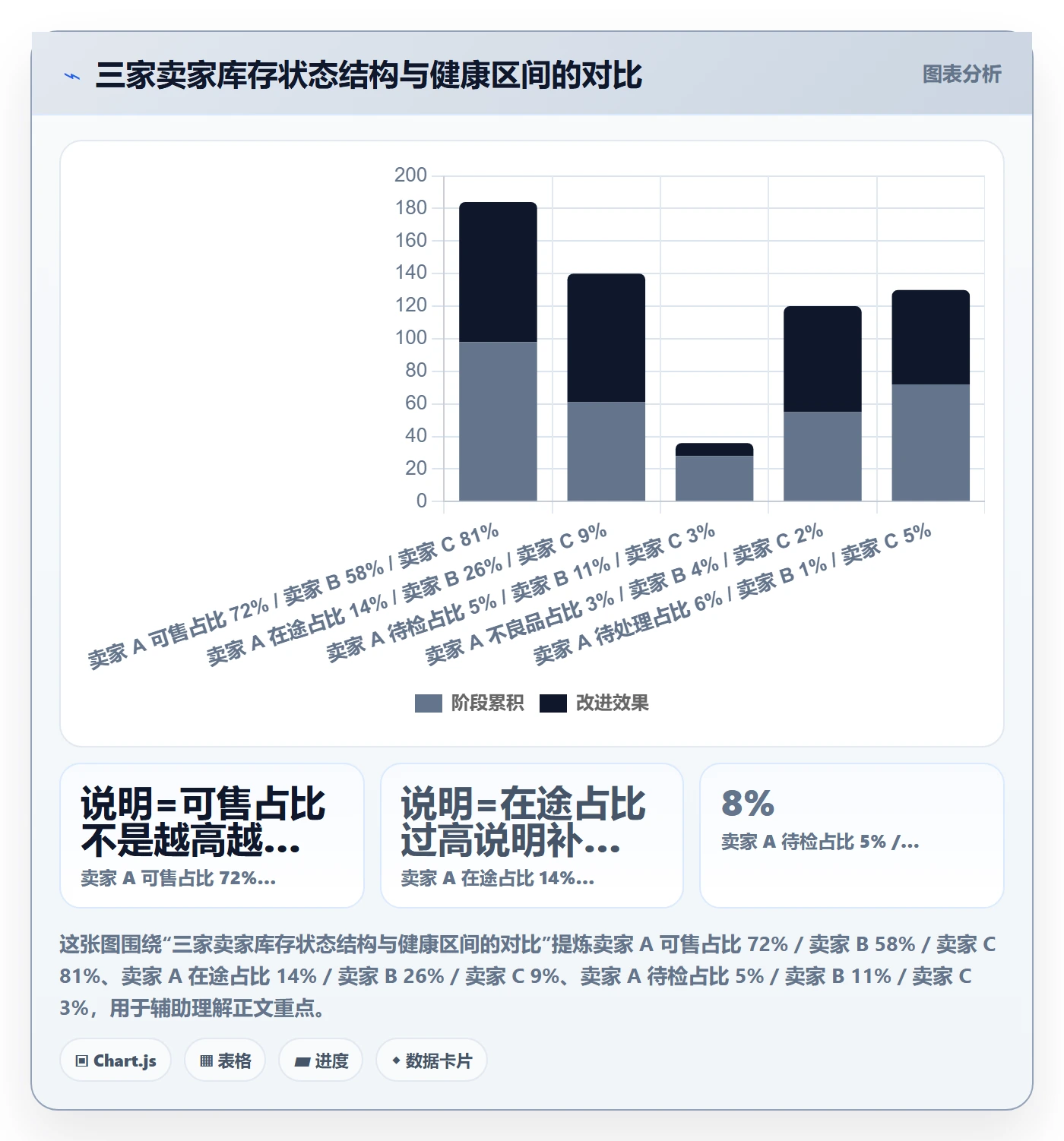erp跨境电商进阶课:围绕库存管理完善效率提升