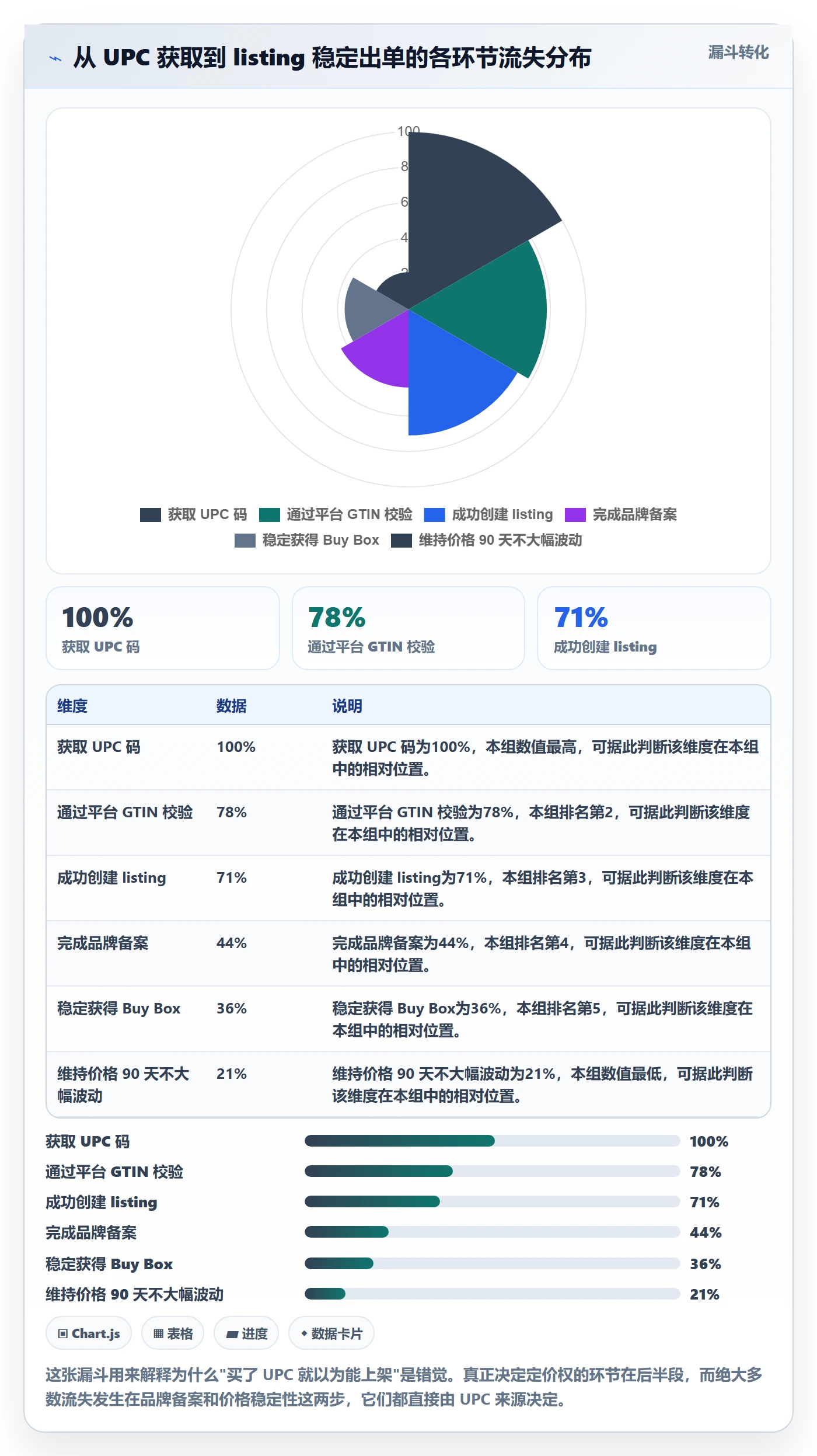 UPC码怎么用？合规风险场景下的定价策略拆解