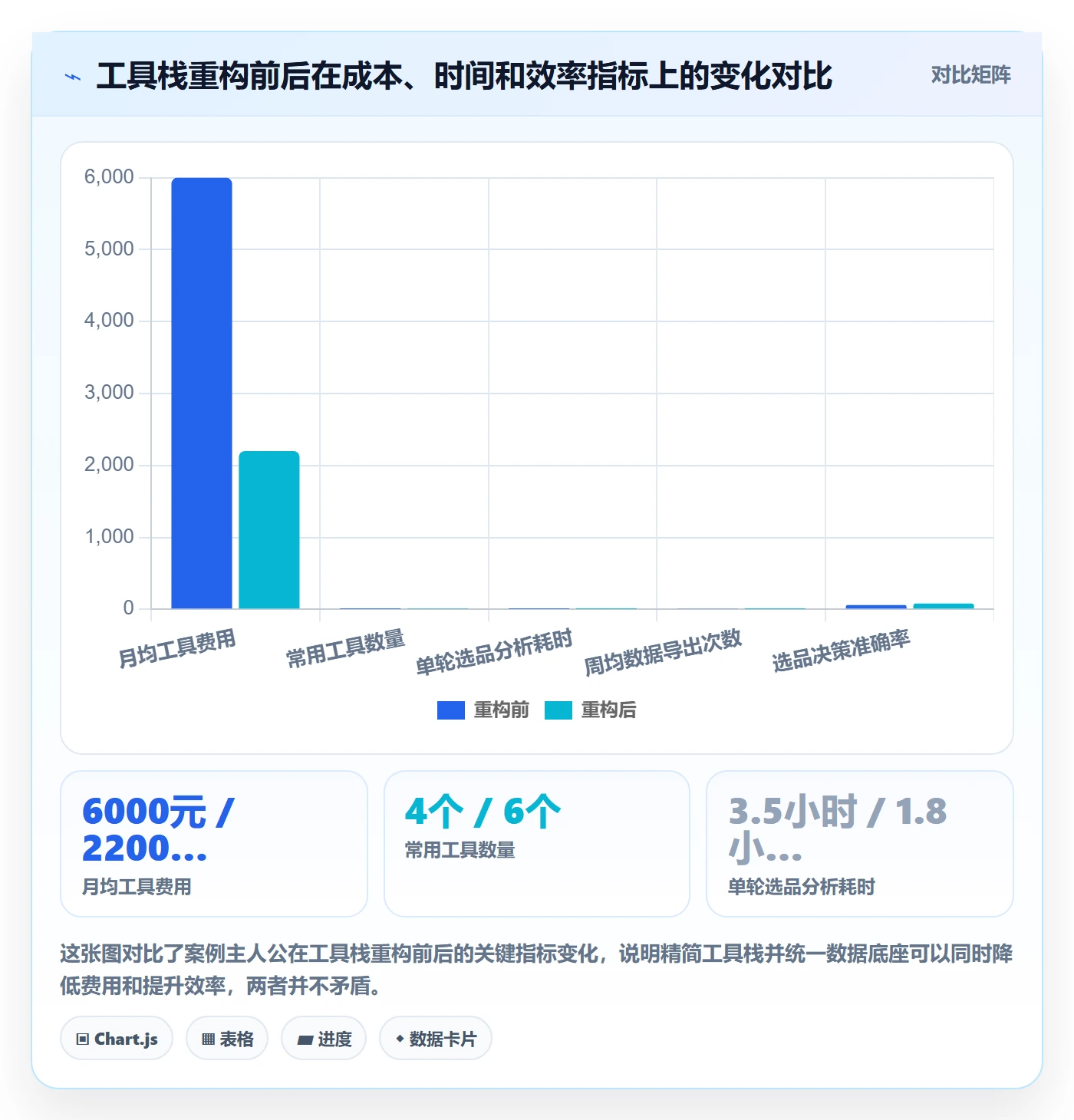 跨境电商一站式服务操作手册：运营推广对应的工具对比步骤