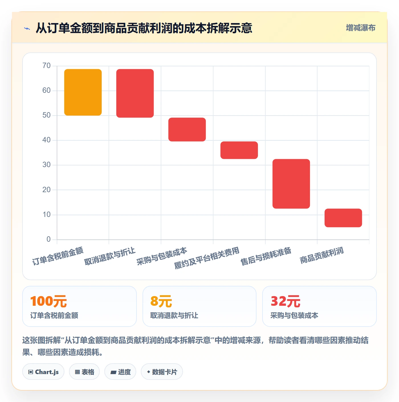temu管理要点：平台入驻的精细化运营如何设计