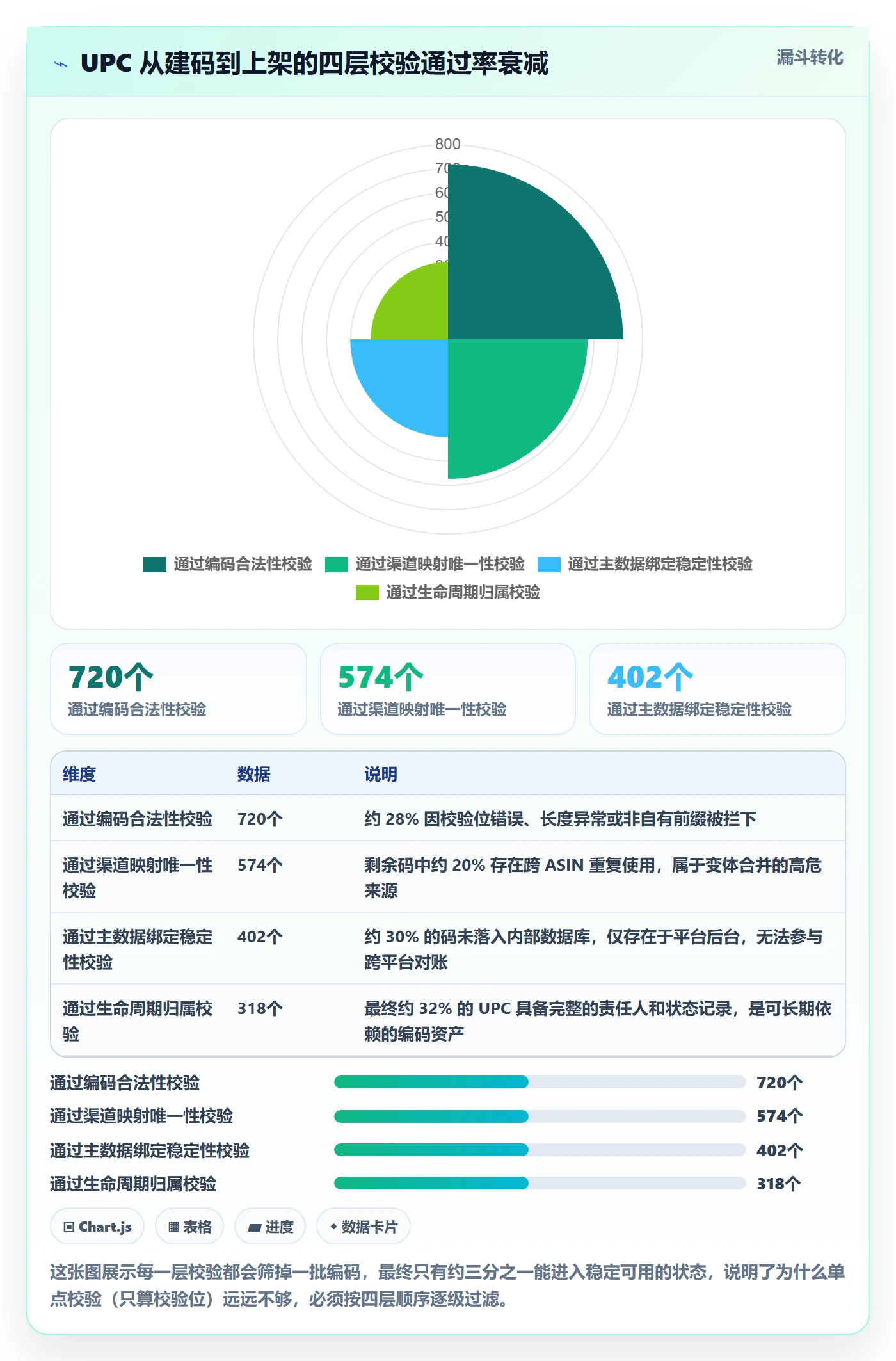 UPC码问题诊断：编码规范如何用精细化运营改进