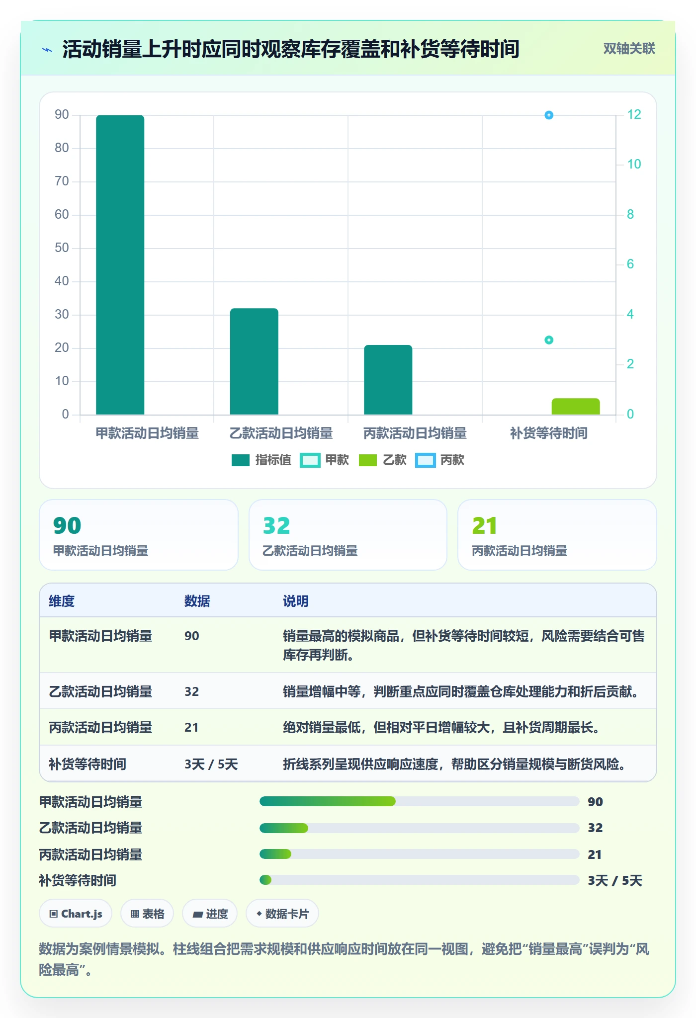 temu配置指南：活动流量需要哪些日常管理设置